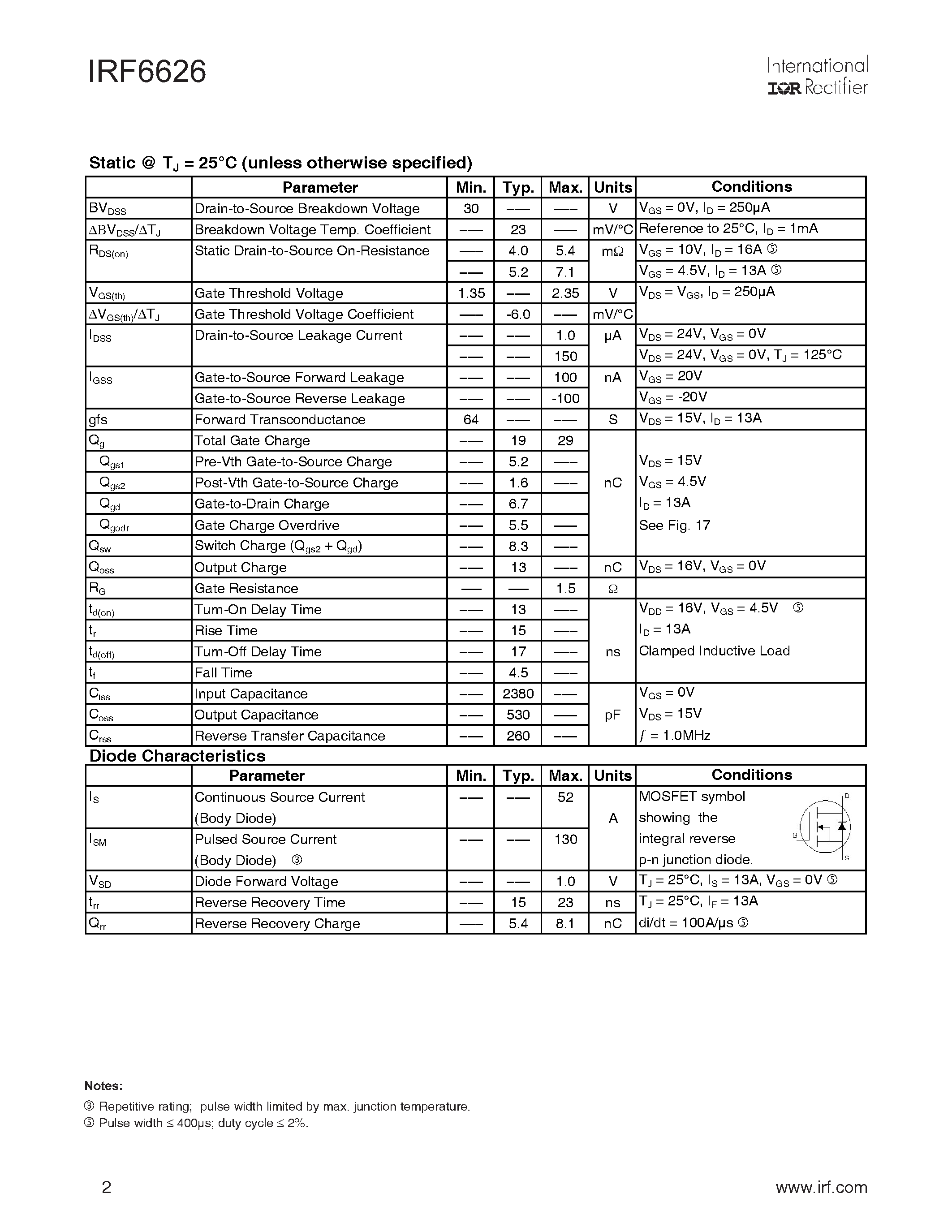 Datasheet IRF6626 - DirectFET TM Power MOSFET page 2