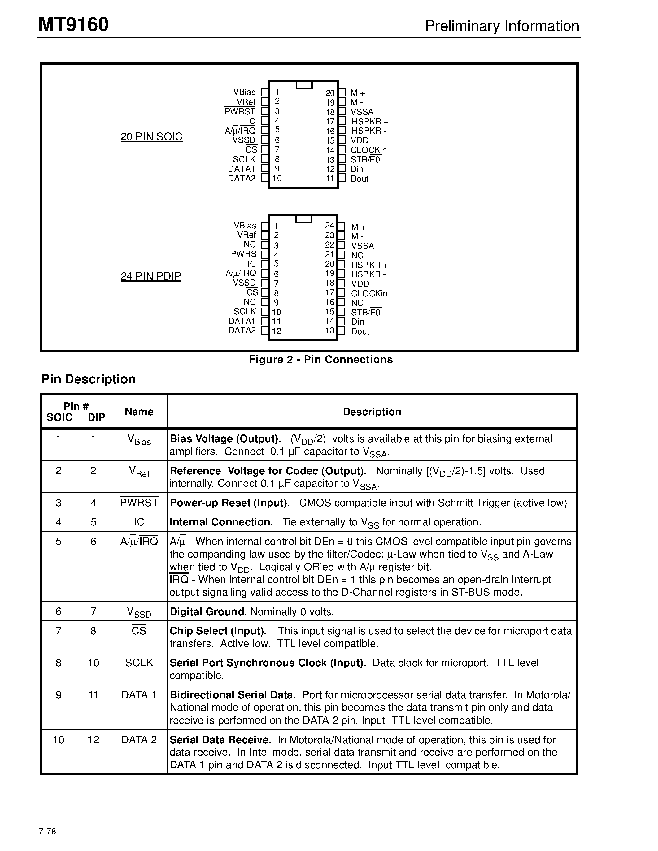 Datasheet MT9160 - ISO2-CMOS 5 Volt Multi-Featured Codec page 2