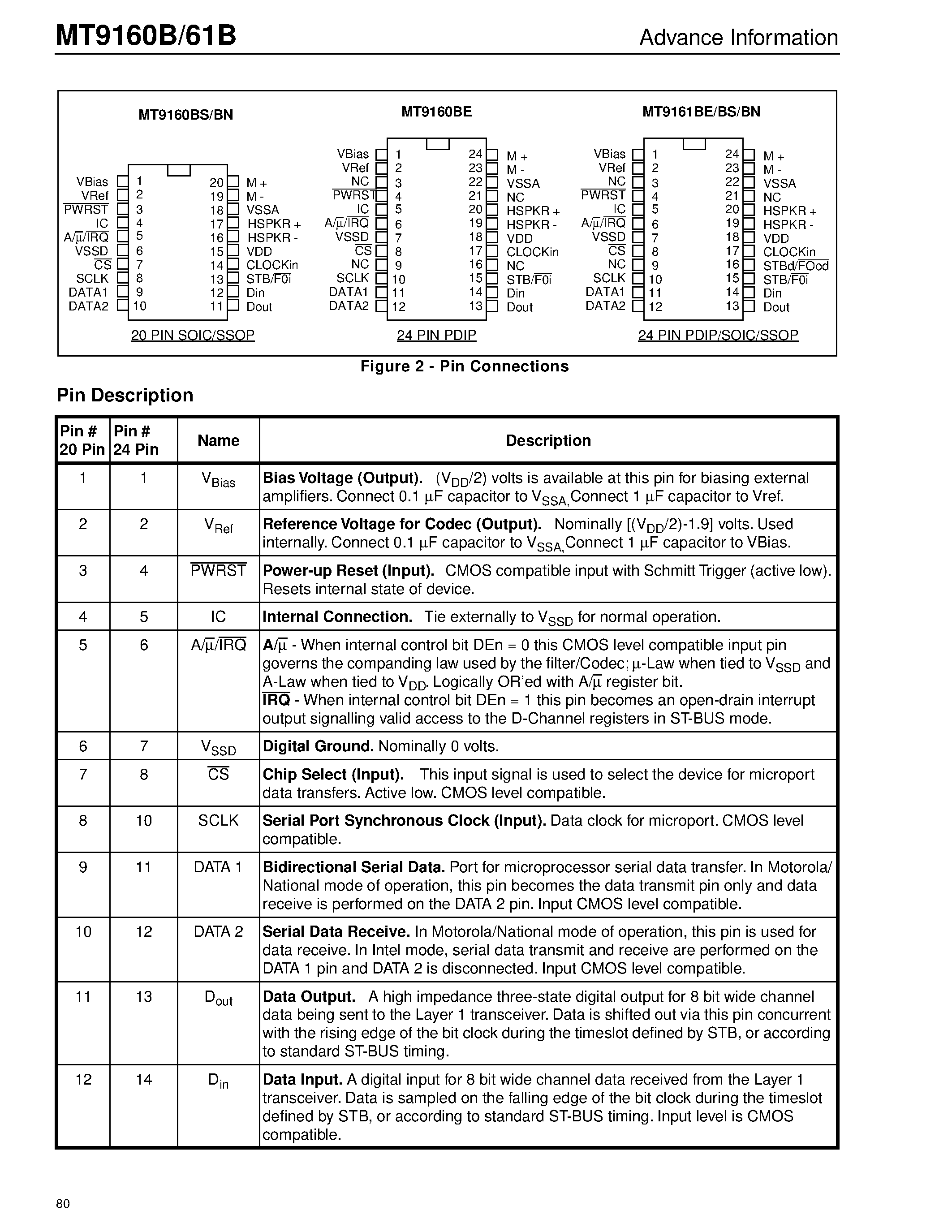 Datasheet MT9160B - (MT9160B / MT9161B) 5 Volt Multi-Featured Codec page 2