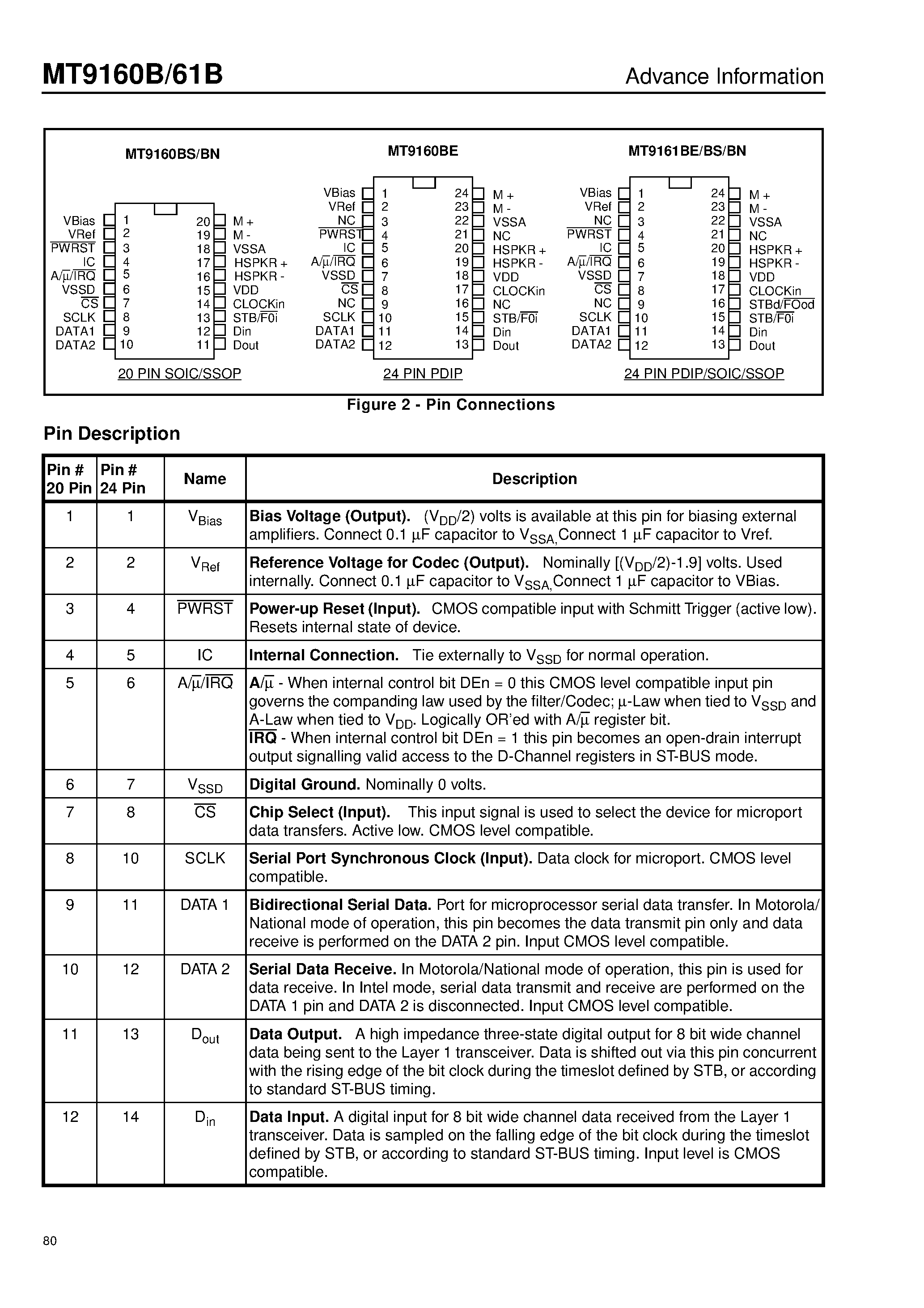 Datasheet MT9161B - ISO2-CMOS 5 Volt Multi-Featured Codec page 2