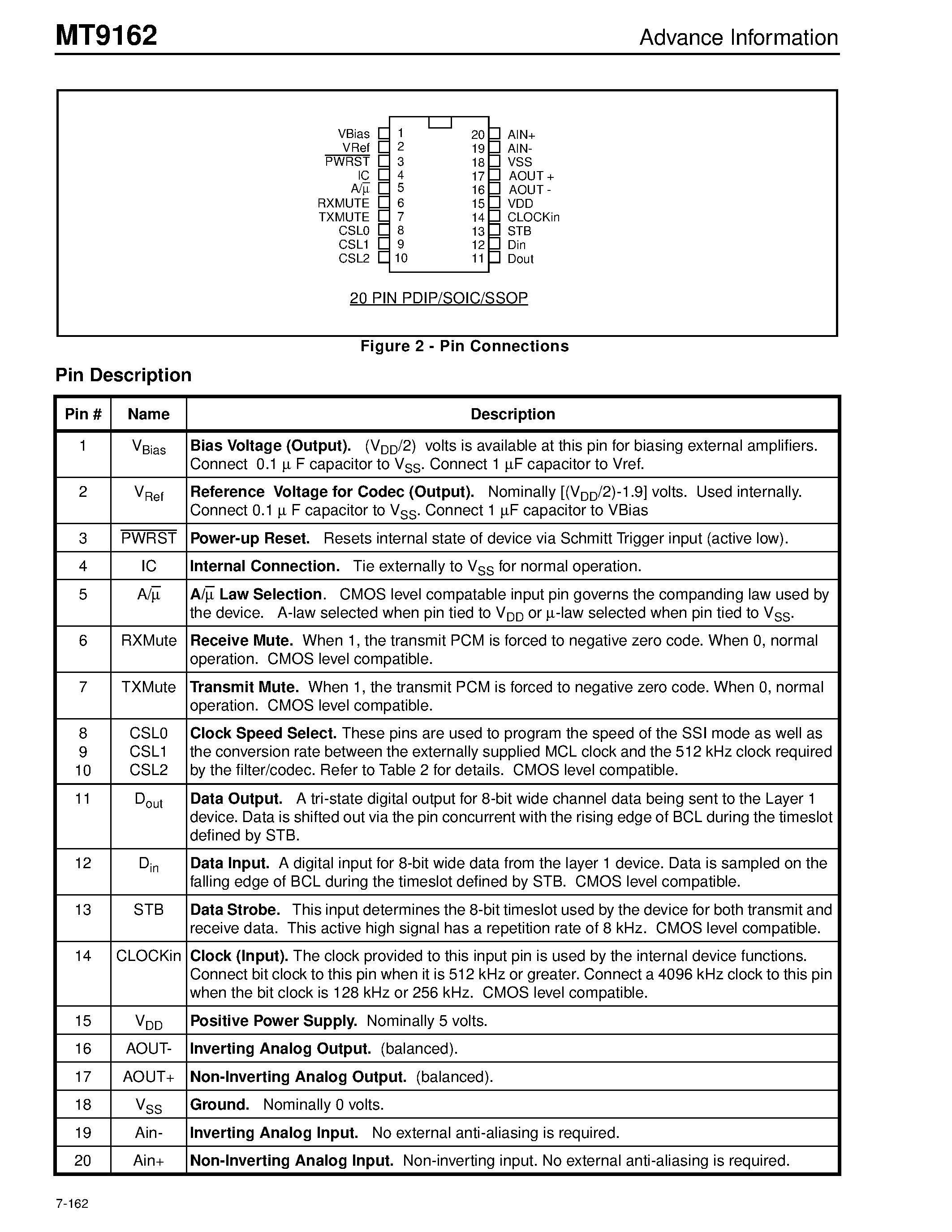Datasheet MT9162 - ISO2-CMOS 5 Volt Single Rail Codec page 2