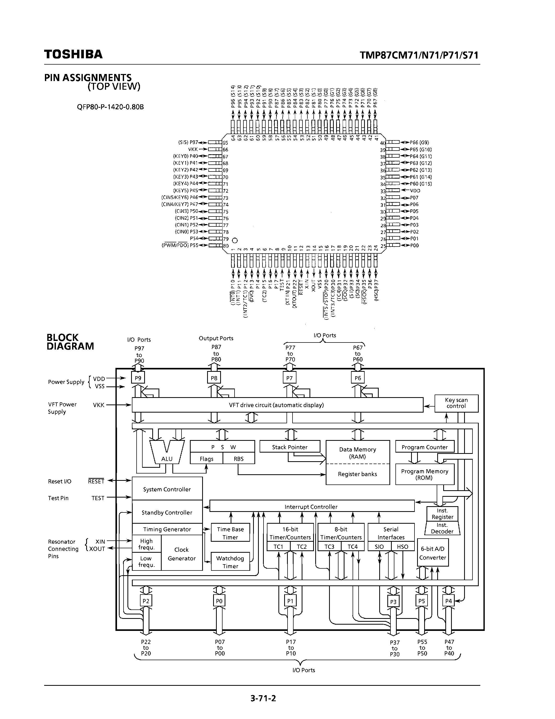 Datasheet TMP87CM71F page 2 Datasheet TMP87CM71F - CMOS 8-BIT MICROCONTROLLER page 2