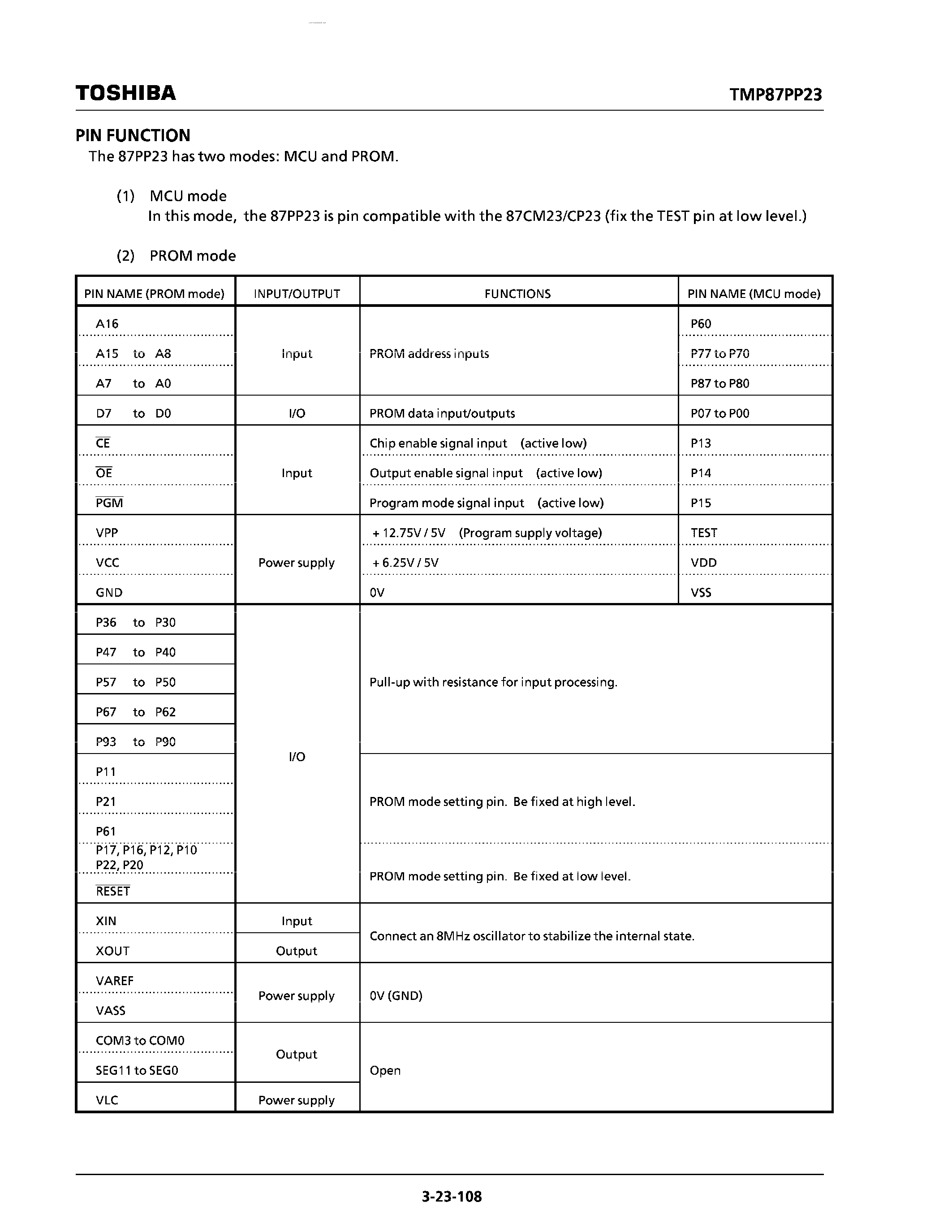 Datasheet TMP87PP23F - CMOS 8-bit Microcontroller page 2