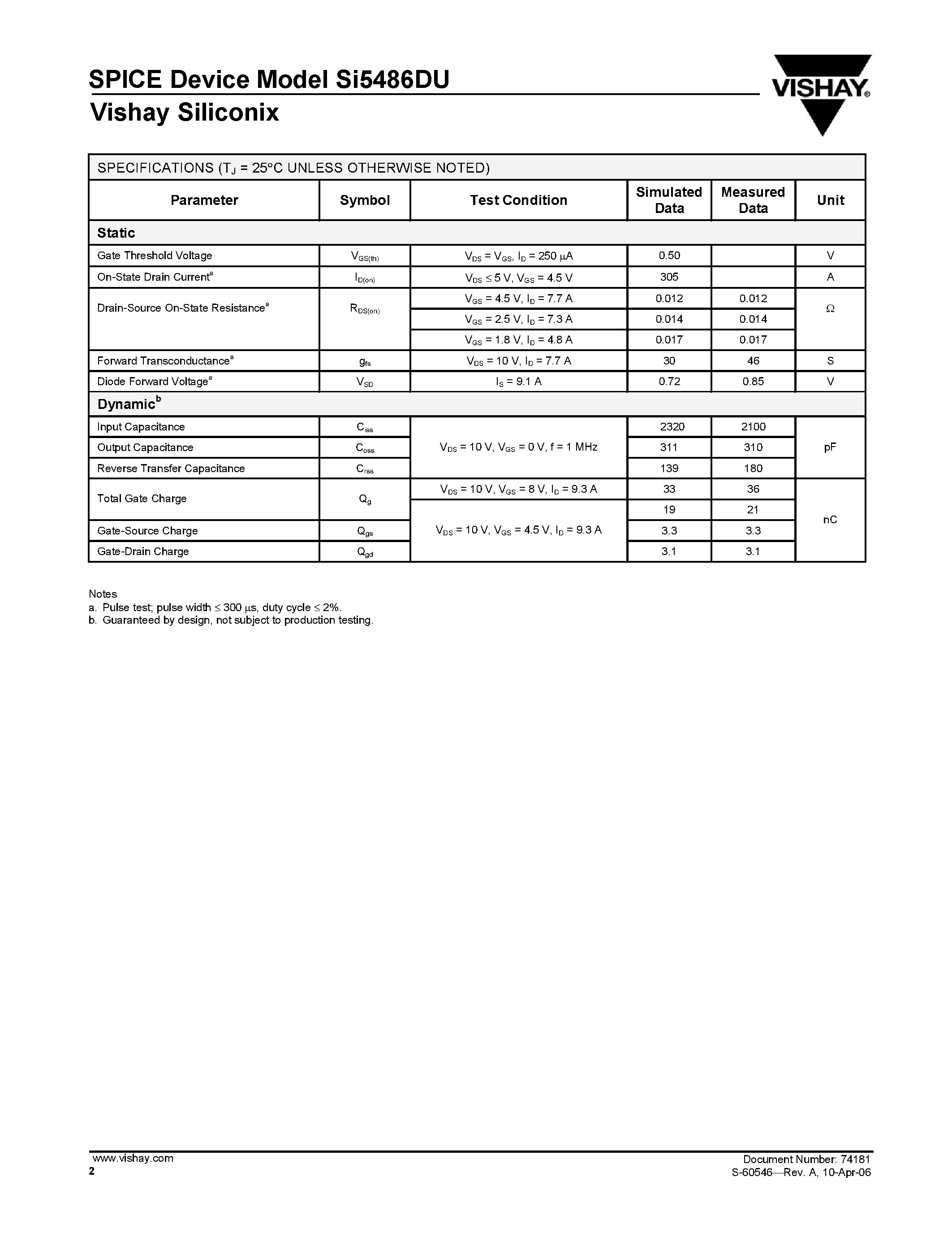 Даташит SI5486DU - N-Channel 20-V (D-S) MOSFET страница 2