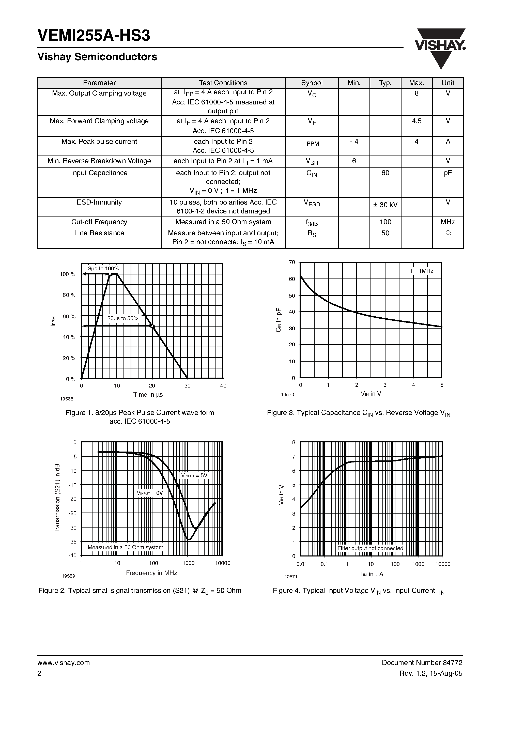 Datasheet VEMI255A-HS3 - 2-channel EMI Filter page 2