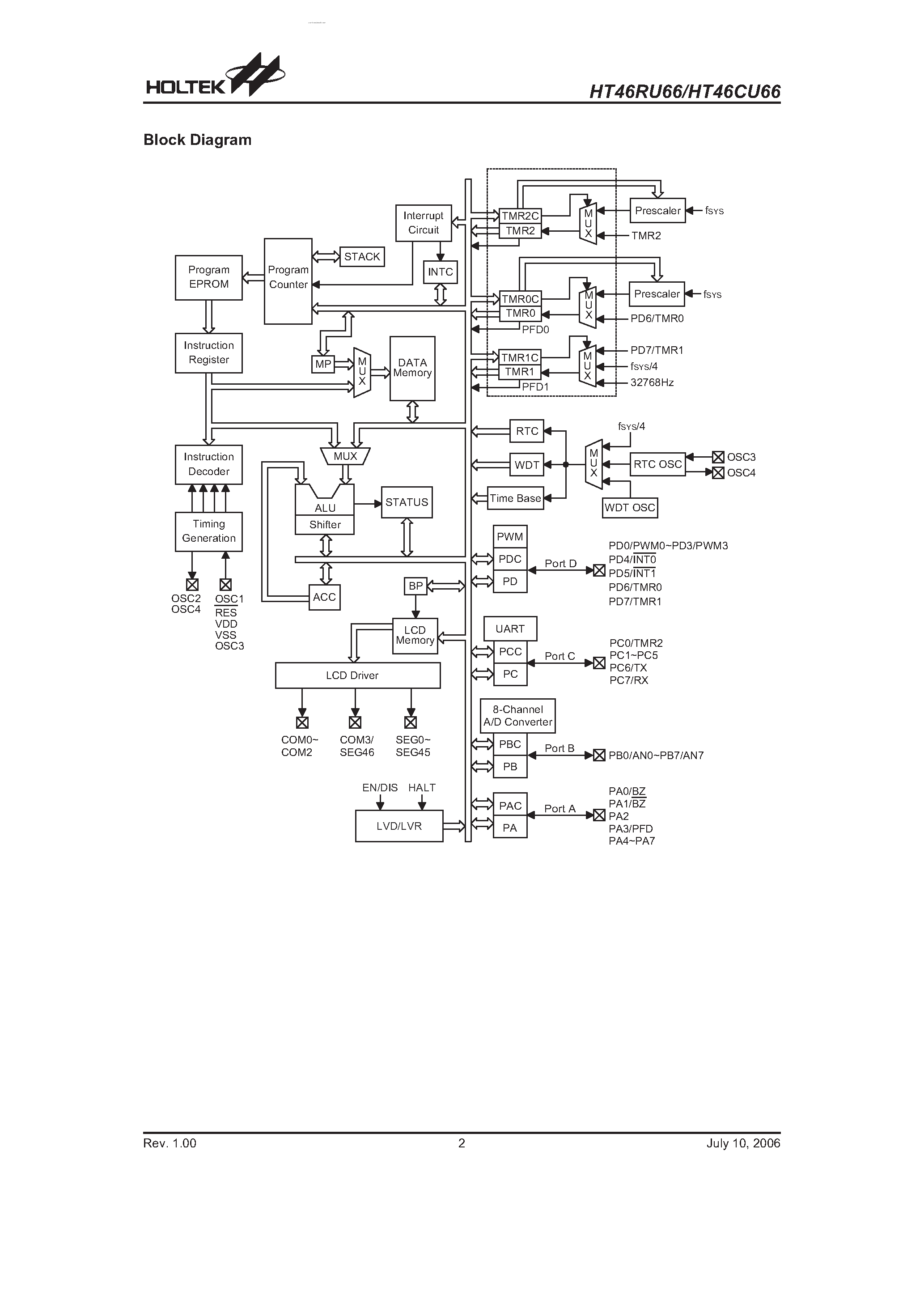 Даташит HT46CU66 - A/D страница 2