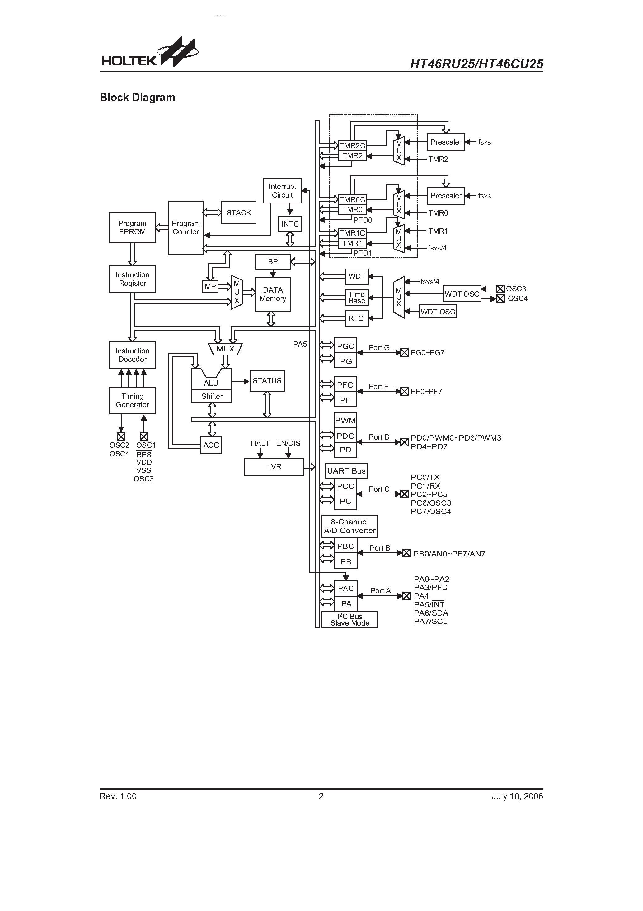 Даташит HT46CU25 - A/D Type 8-Bit MCU страница 2