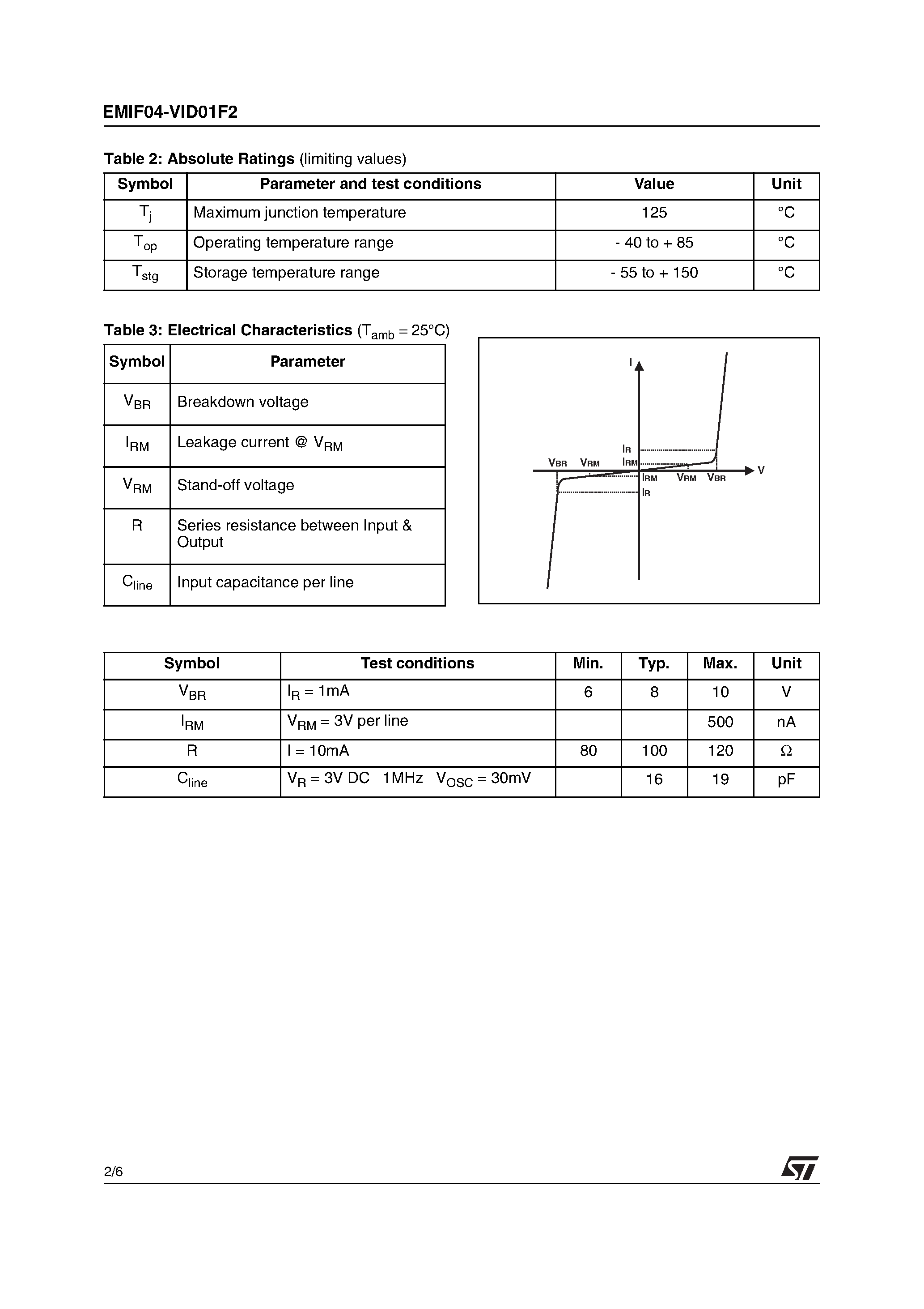 Даташит на микросхему EMIF04-VID01F2 страница 2 Даташит EMIF04-VID01F2 - 4 LINES LOW CAPACITANCE EMI FILTER AND ESD PROTECTION страница 2