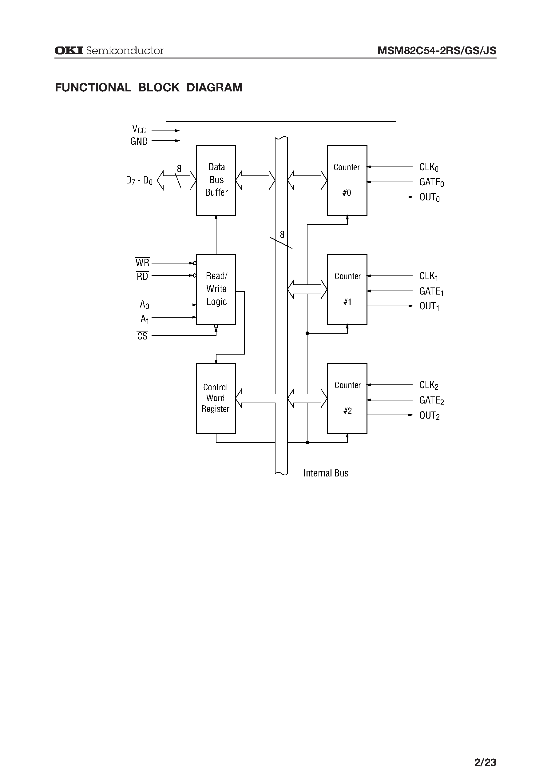 Datasheet M82C54-2 page 2 Datasheet M82C54-2 - CMOS PROGRAMMABLE INTERVAL TIMER page 2