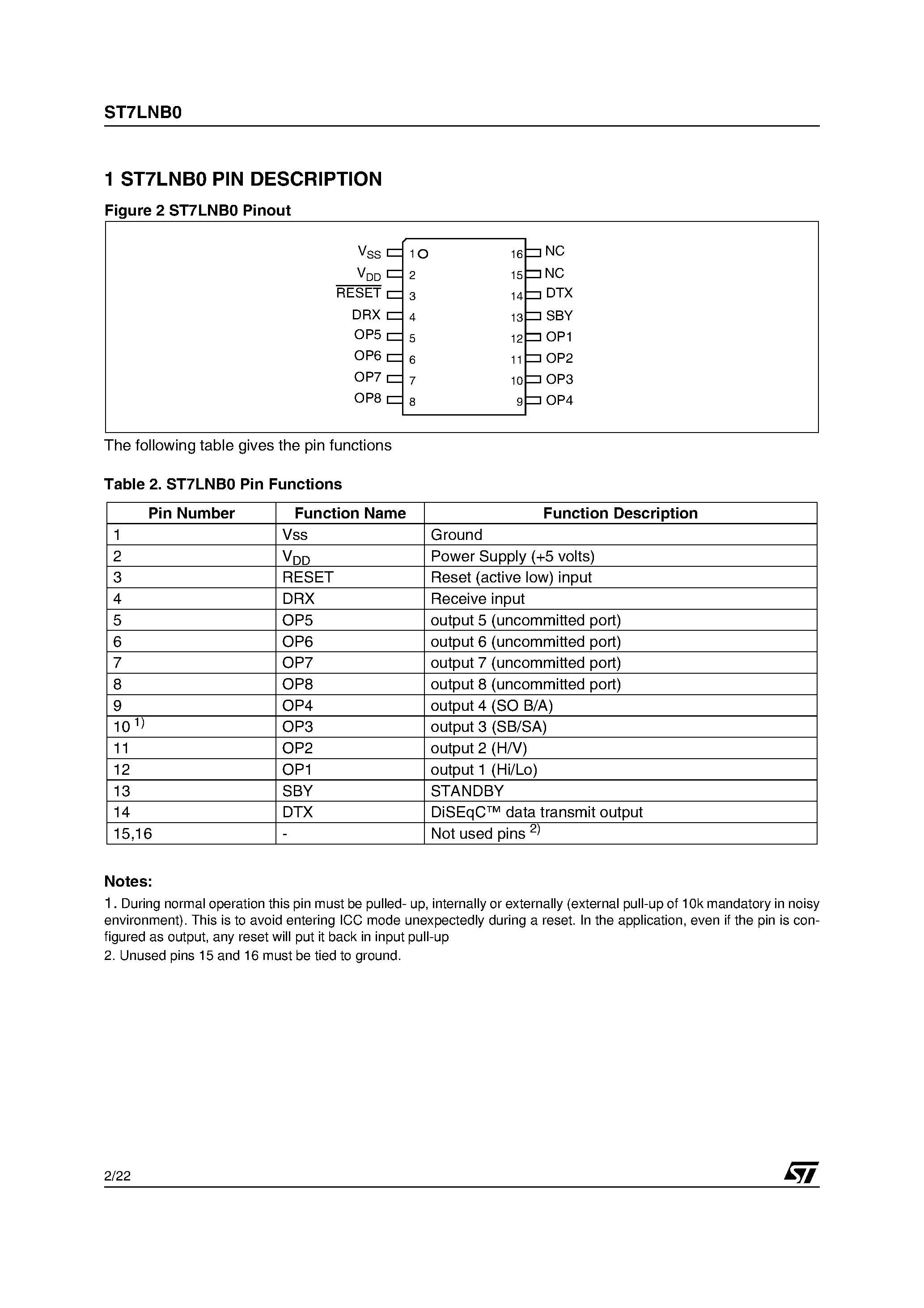 Даташит на микросхему ST7LNB0 страница 2 Даташит ST7LNB0 - Diseqc TM 2.1 Slave Microsontroller страница 2
