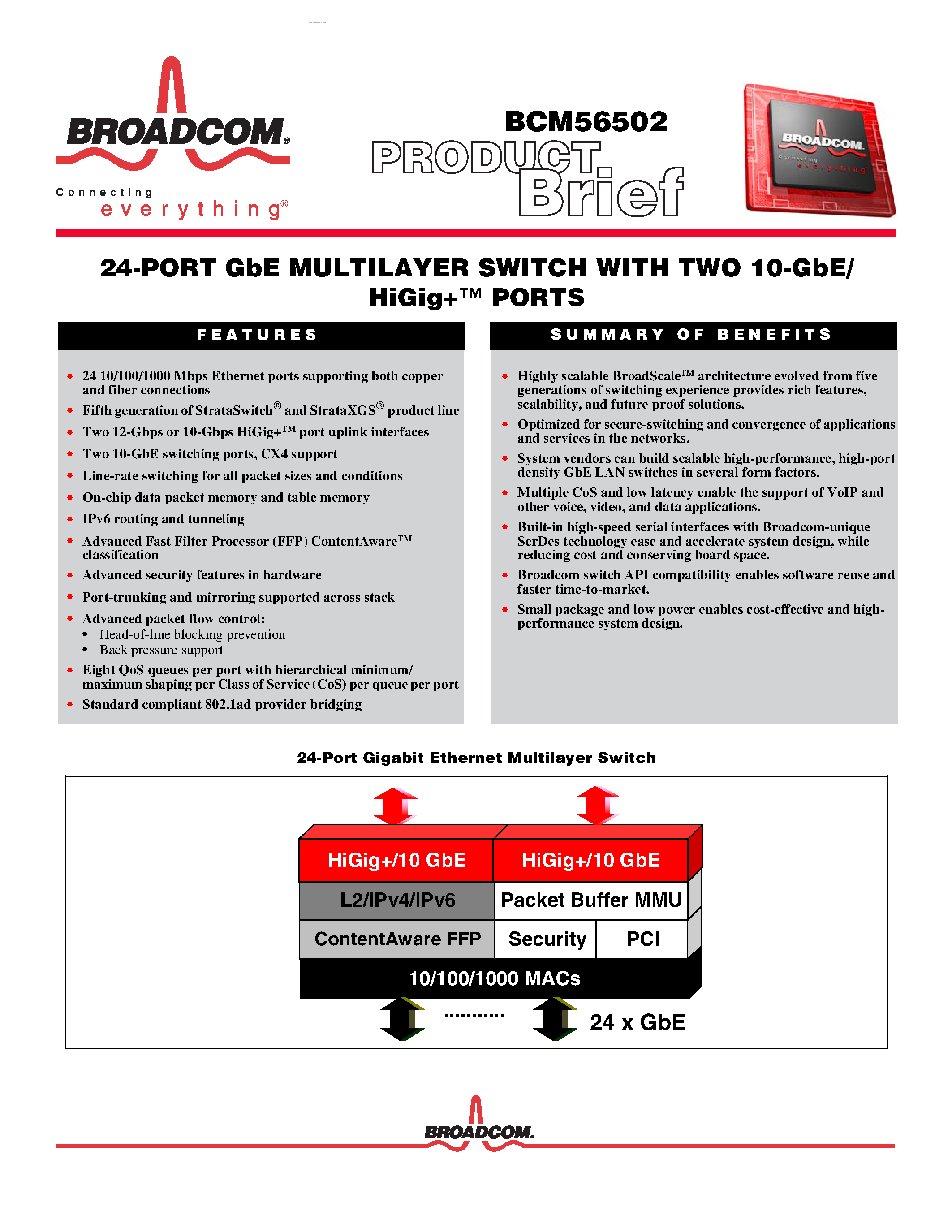 Даташит на микросхему BCM56502 страница 1 Даташит BCM56502 - 24-PORT GbE MULTILAYER SWITCH страница 1
