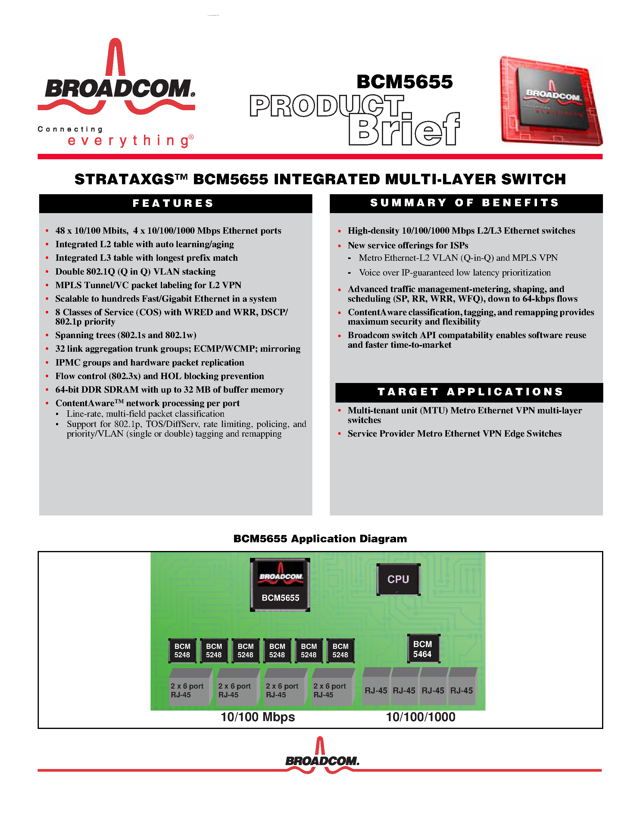 Даташит BCM5655 - STRATAXGS-TM BCM5655 INTEGRATED MULTI-LAYER SWITCH страница 1