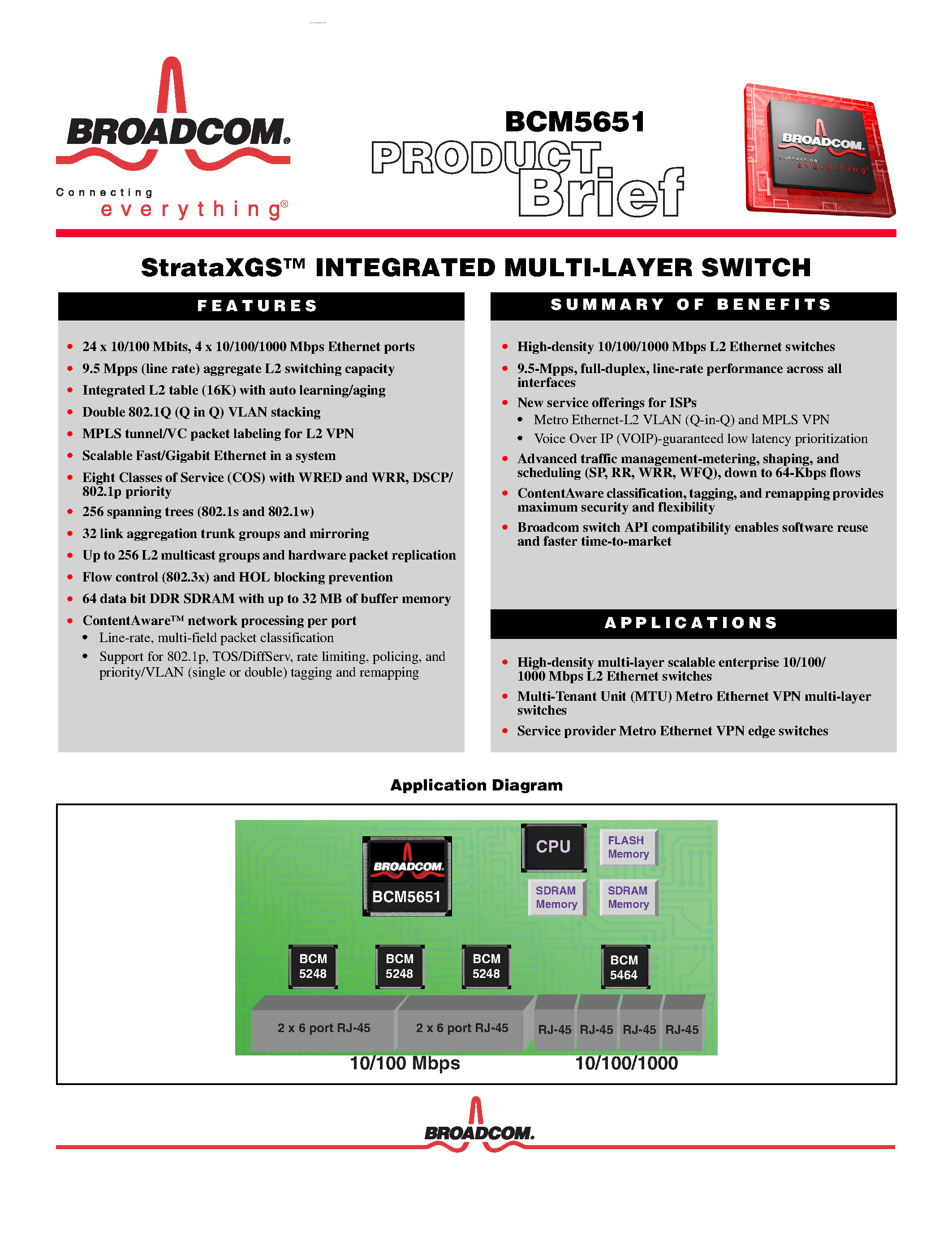 Даташит на микросхему BCM5651 страница 1 Даташит BCM5651 - StrataXGS TM INTEGRATED MULTI-LAYER SWITCH страница 1
