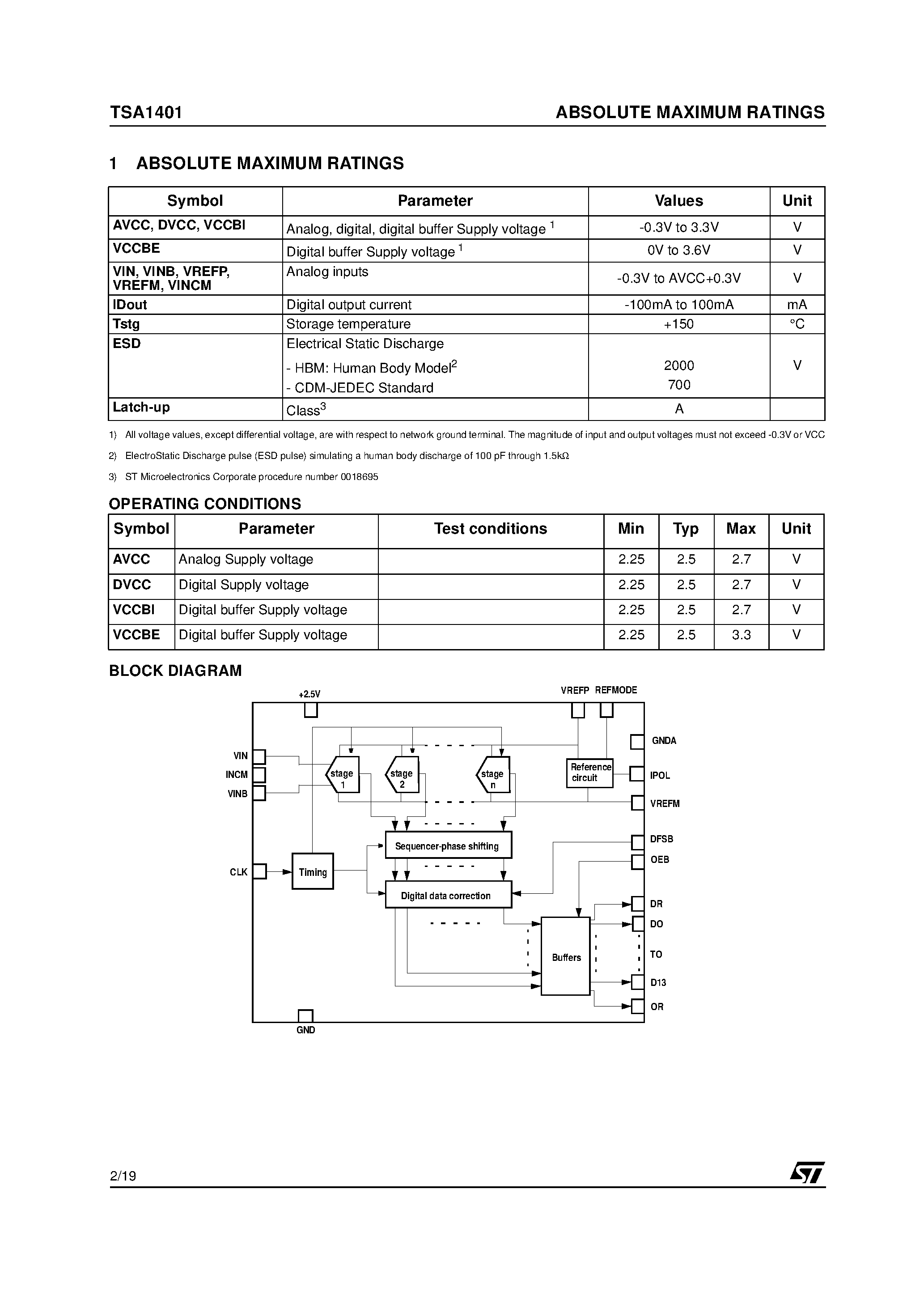 Даташит TSA1401 - A/D CONVERTER страница 2