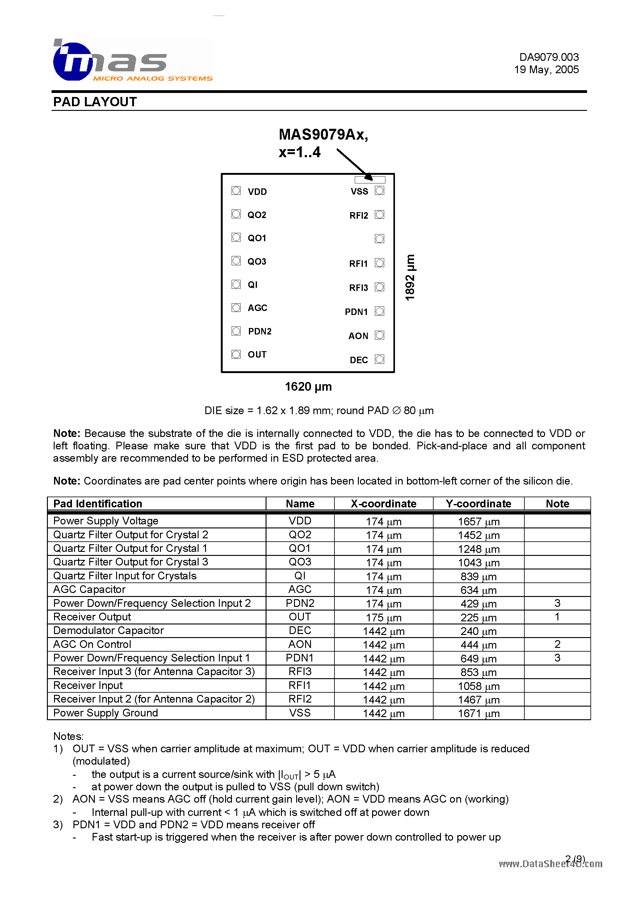 Даташит на микросхему MAS9079 страница 2 Даташит MAS9079 - Stand-alone Tri Band Time Signal AM Receiver IC страница 2