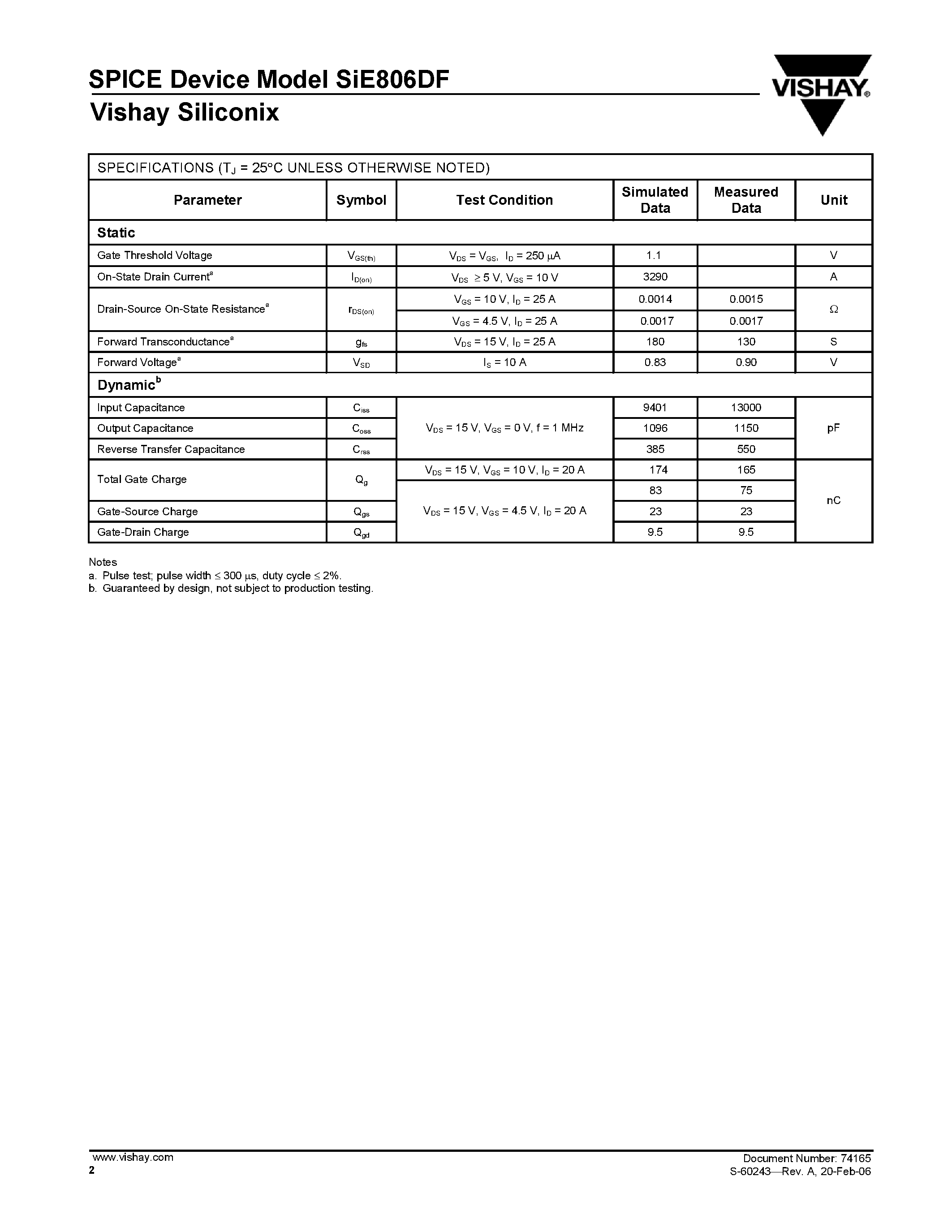 Даташит на микросхему SIE806DF страница 2 Даташит SIE806DF - N-Channel 30-V (D-S) MOSFET страница 2