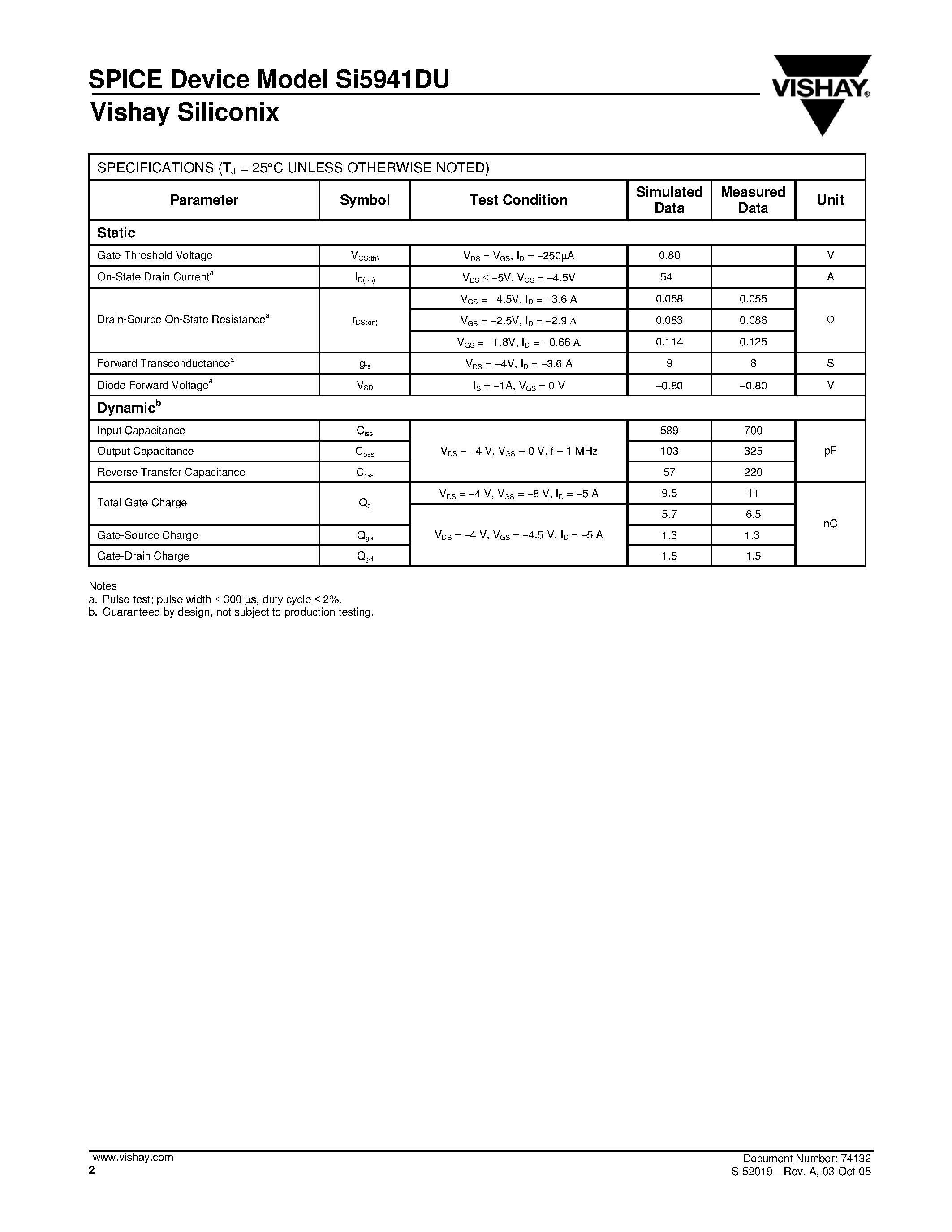 Даташит на микросхему SI5941DU страница 2 Даташит SI5941DU - Dual P-Channel 8-V (D-S) MOSFET страница 2