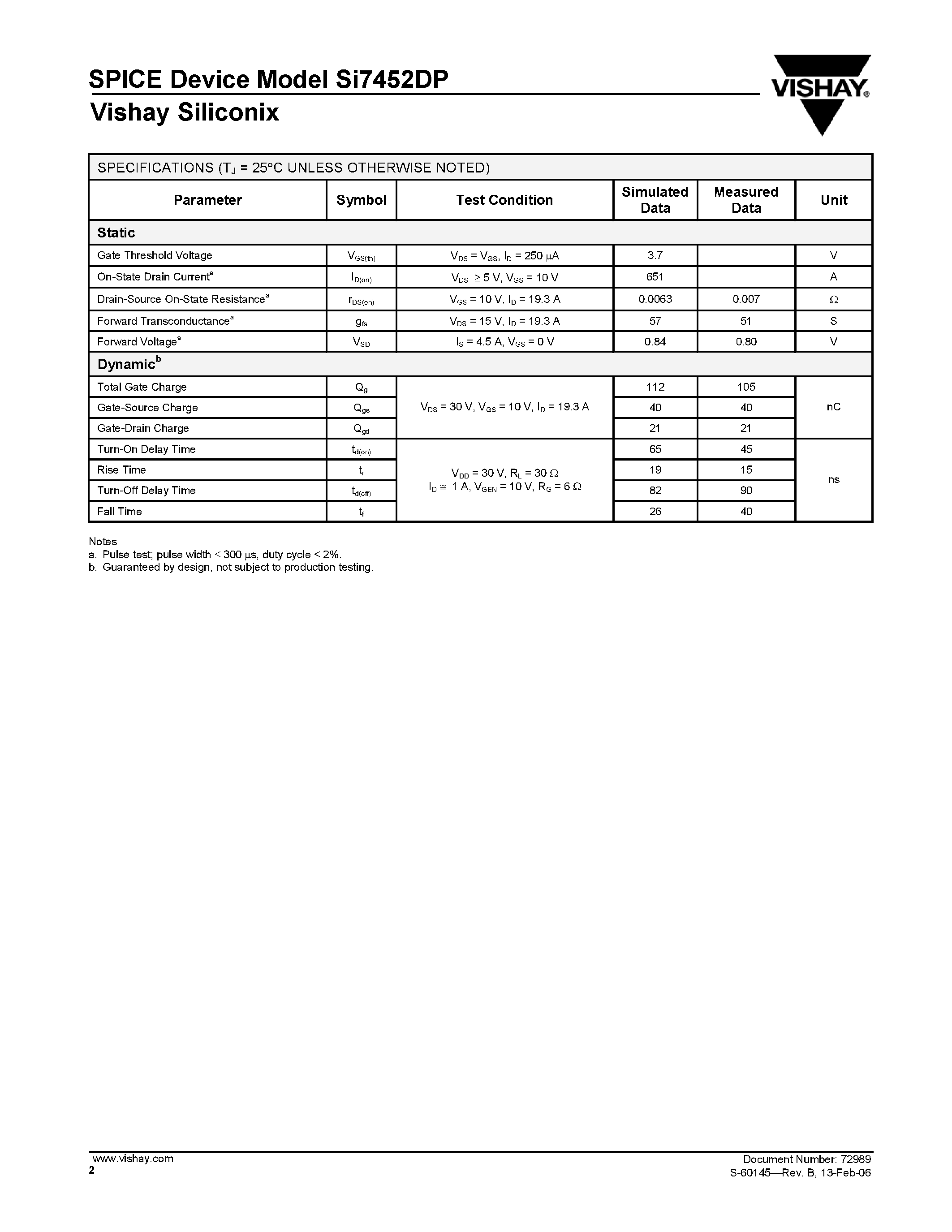 Даташит SI7452DP - N-Channel 60-V (D-S) Fast Switching MOSFET страница 2