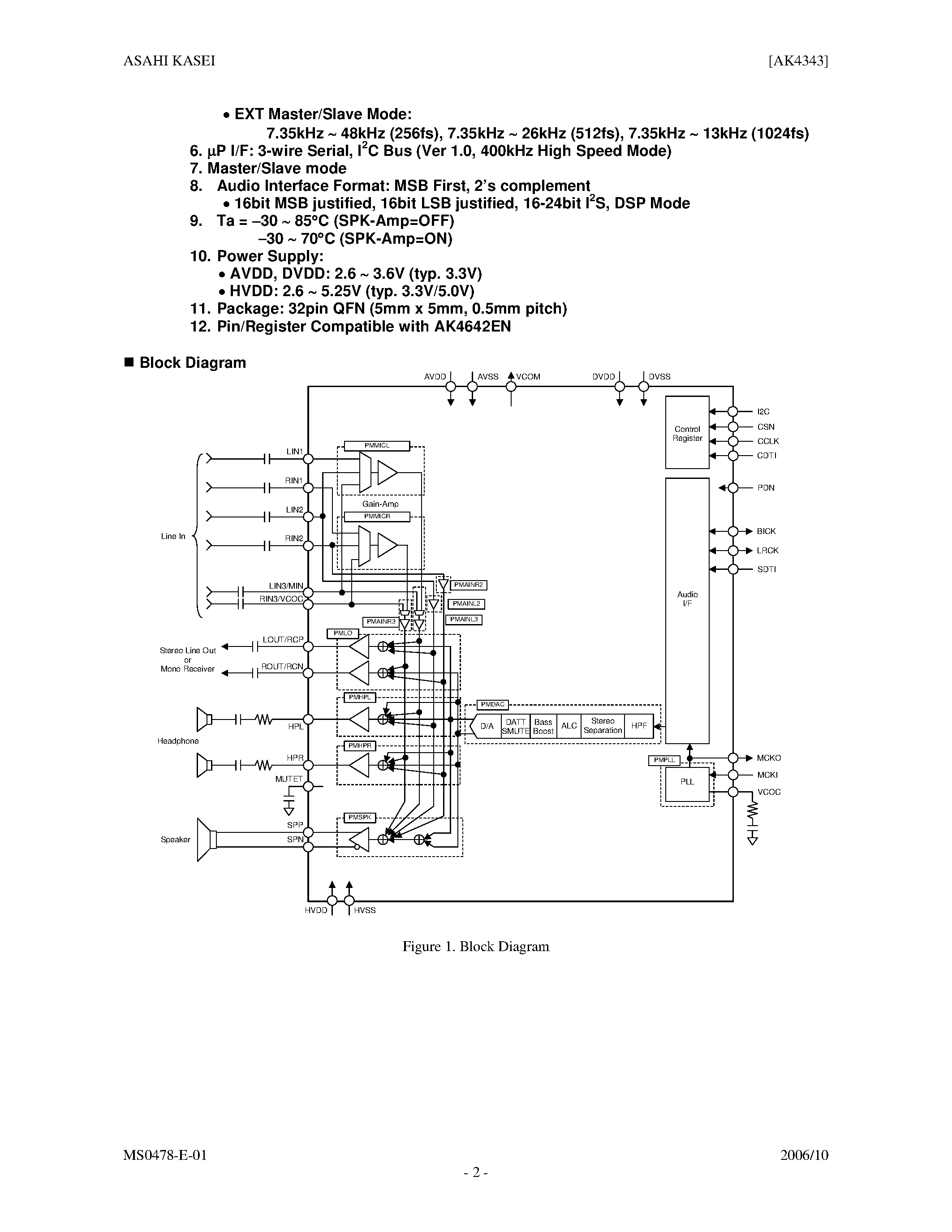 Даташит AK4343 - Stereo DAC страница 2