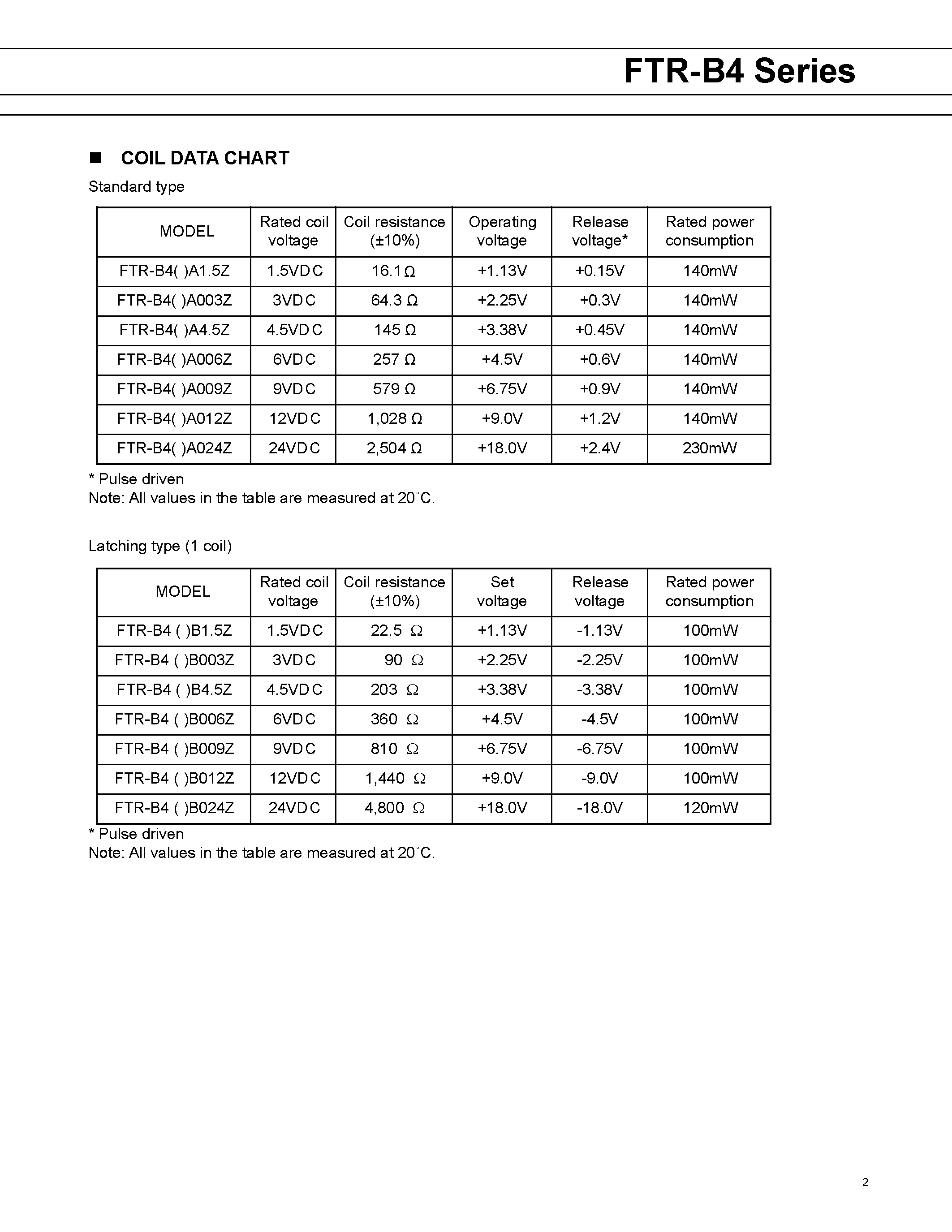 Datasheet FTR-B4 - ULTRA MINIATURE RELAY SLIM SIGNAL RELAY page 2