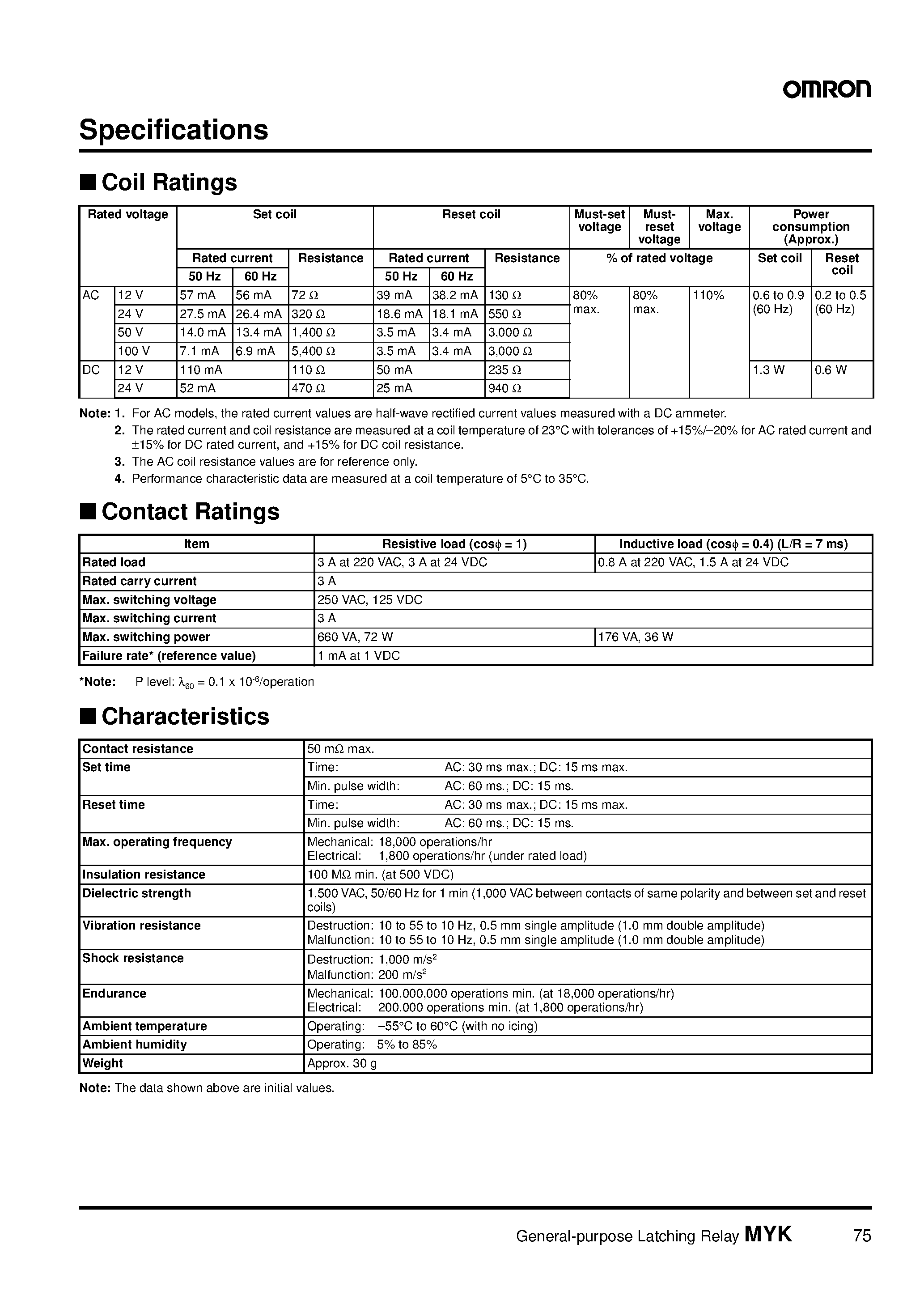 Даташит MYK - General-purpose Latching Relay страница 2