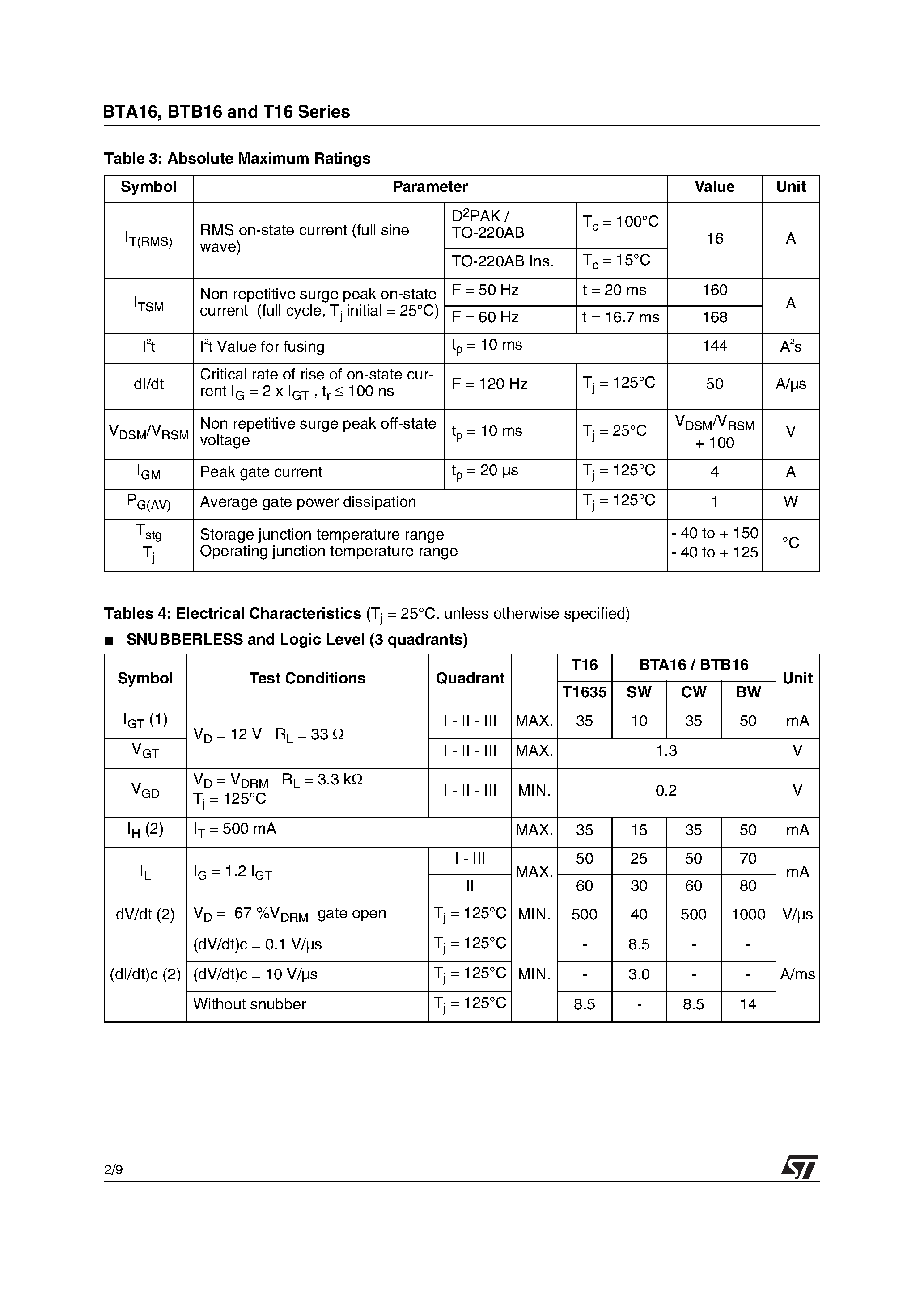Datasheet T16 page 2 Datasheet T16 - TRIACS page 2