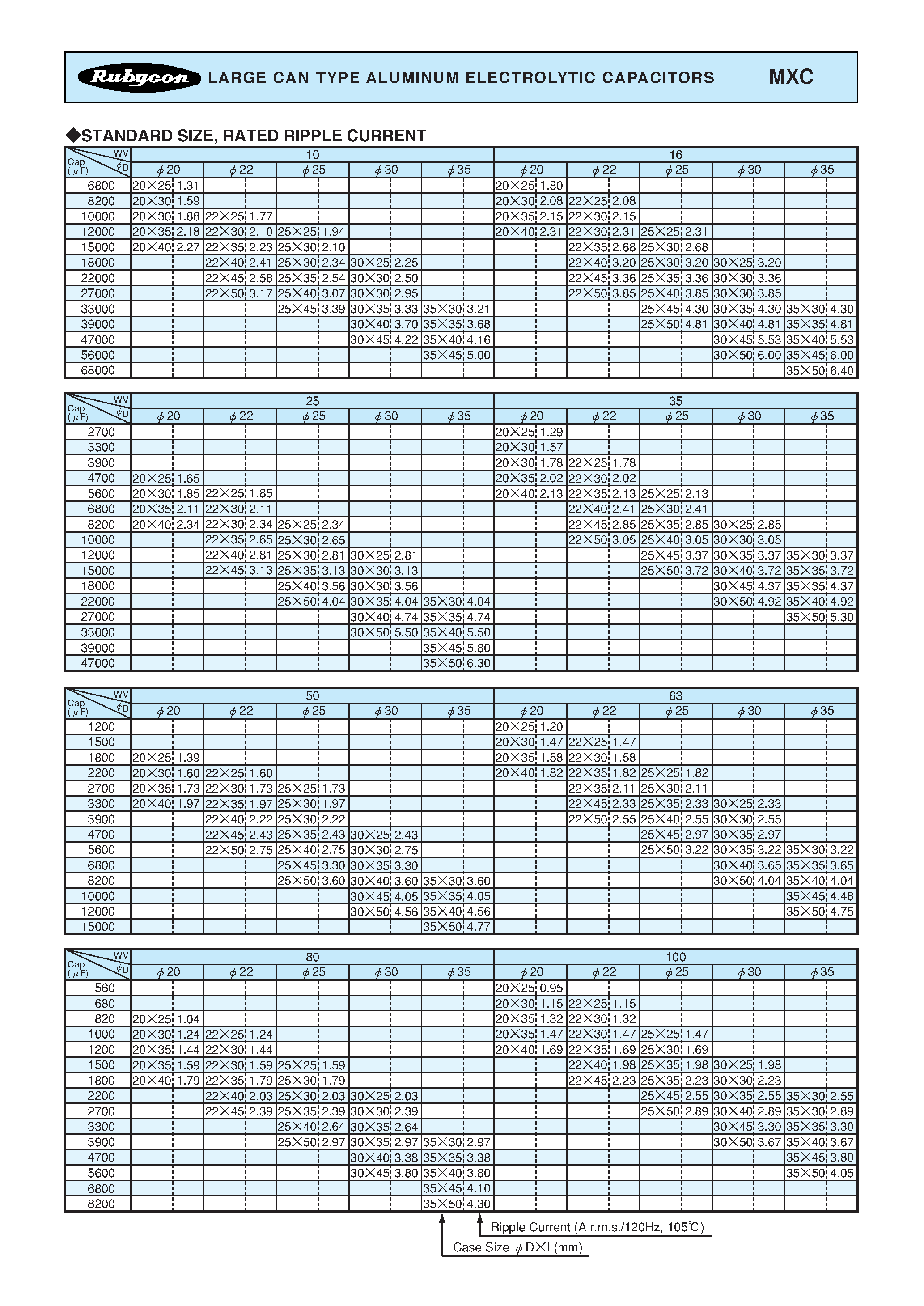 Datasheet MXC - LARGE CAN TYPE ALUMINUM ELECTROLYTIC CAPACITORS page 2