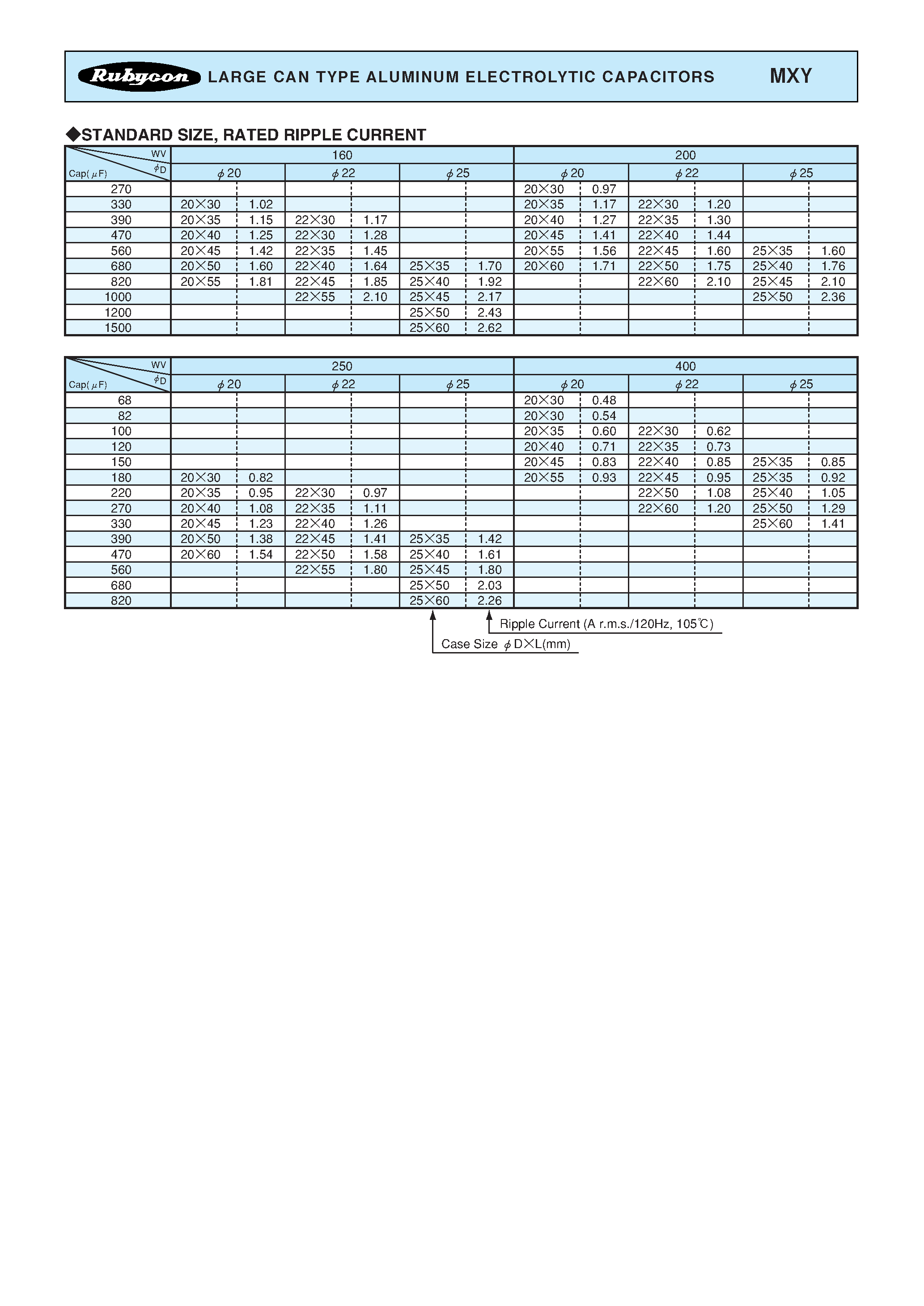 Datasheet MXY - LARGE CAN TYPE ALUMINUM ELECTROLYTIC CAPACITORS page 2