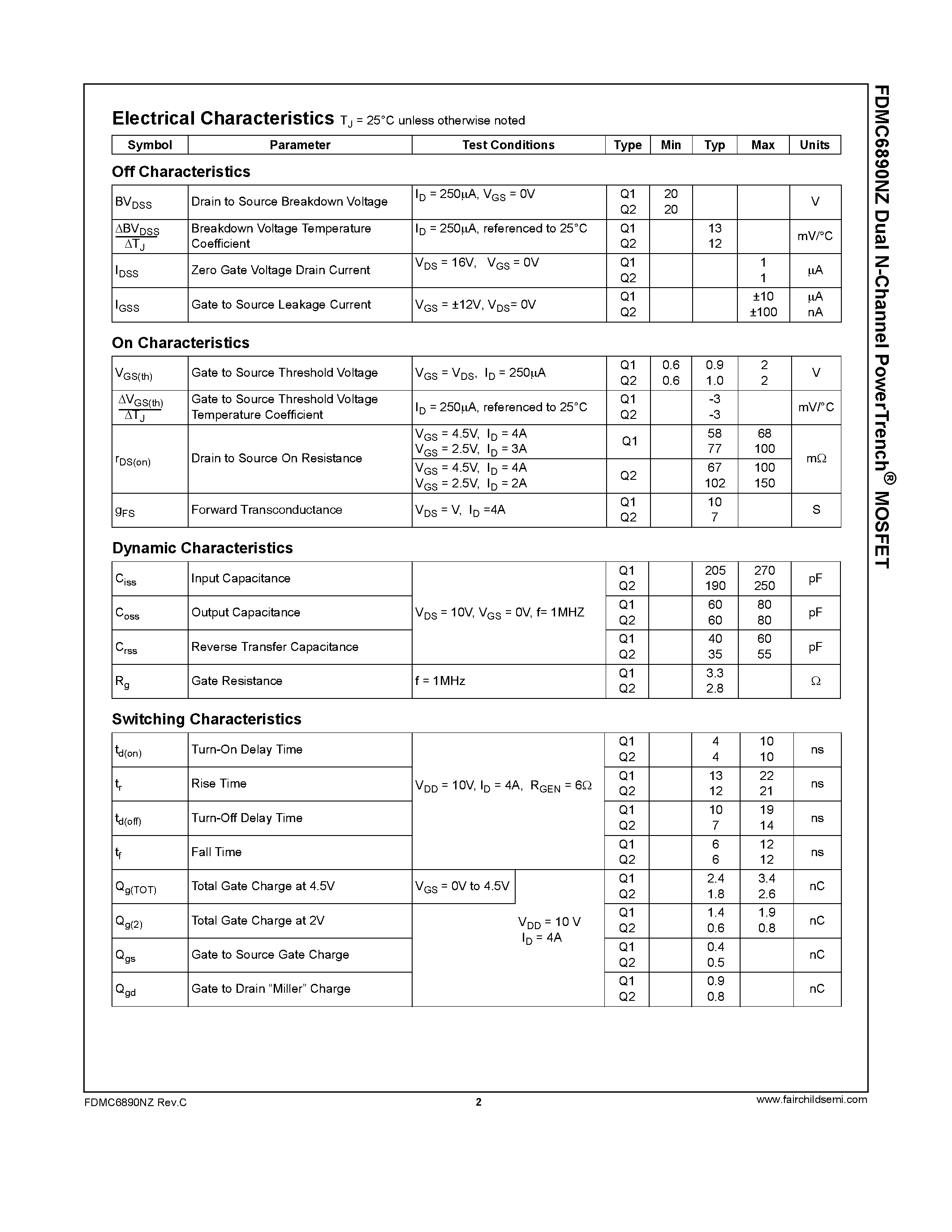 Datasheet FDMC6890NZ - Dual N-Channel PowerTrench MOSFET page 2