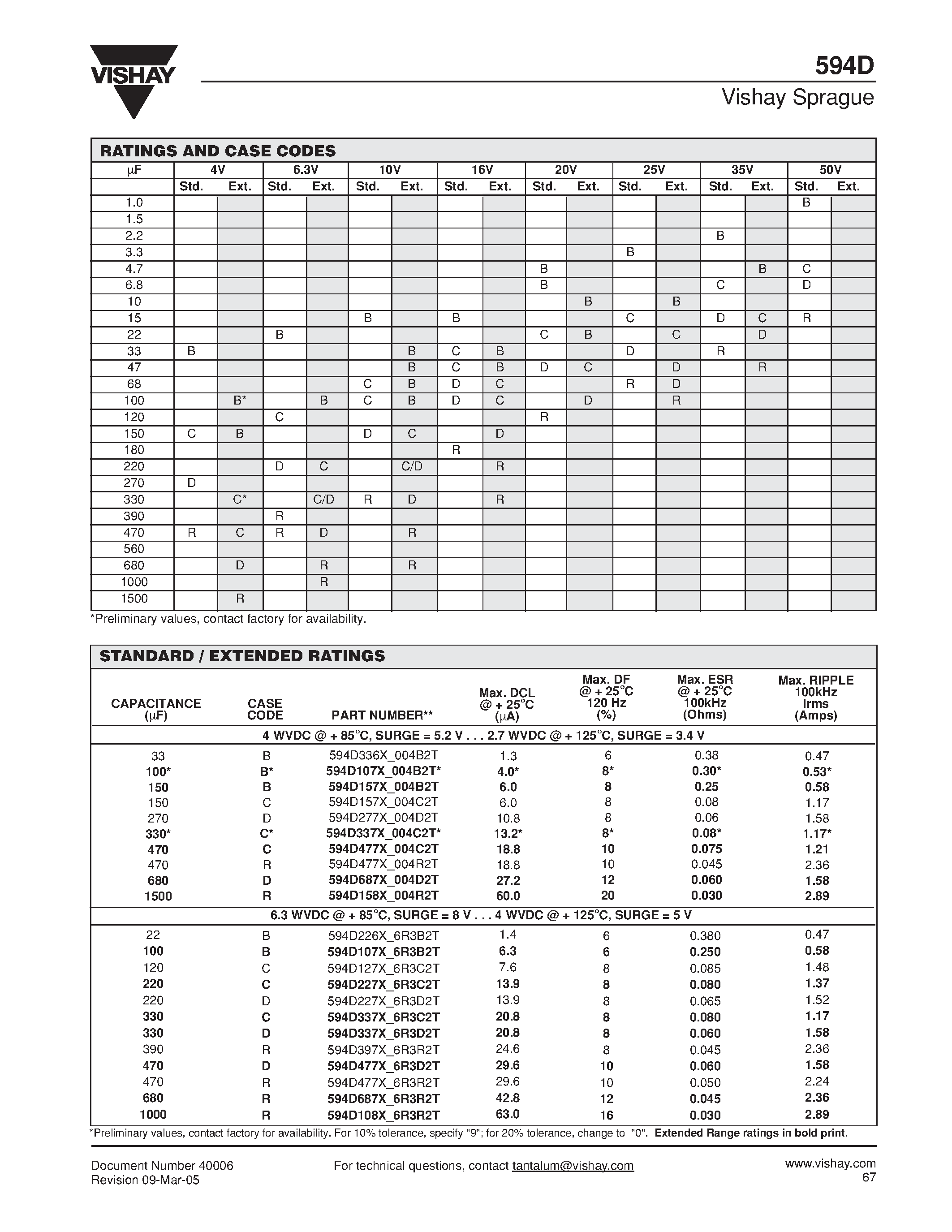 Datasheet 594D page 2 Datasheet 594D - Solid Tantalum Chip Capacitors page 2