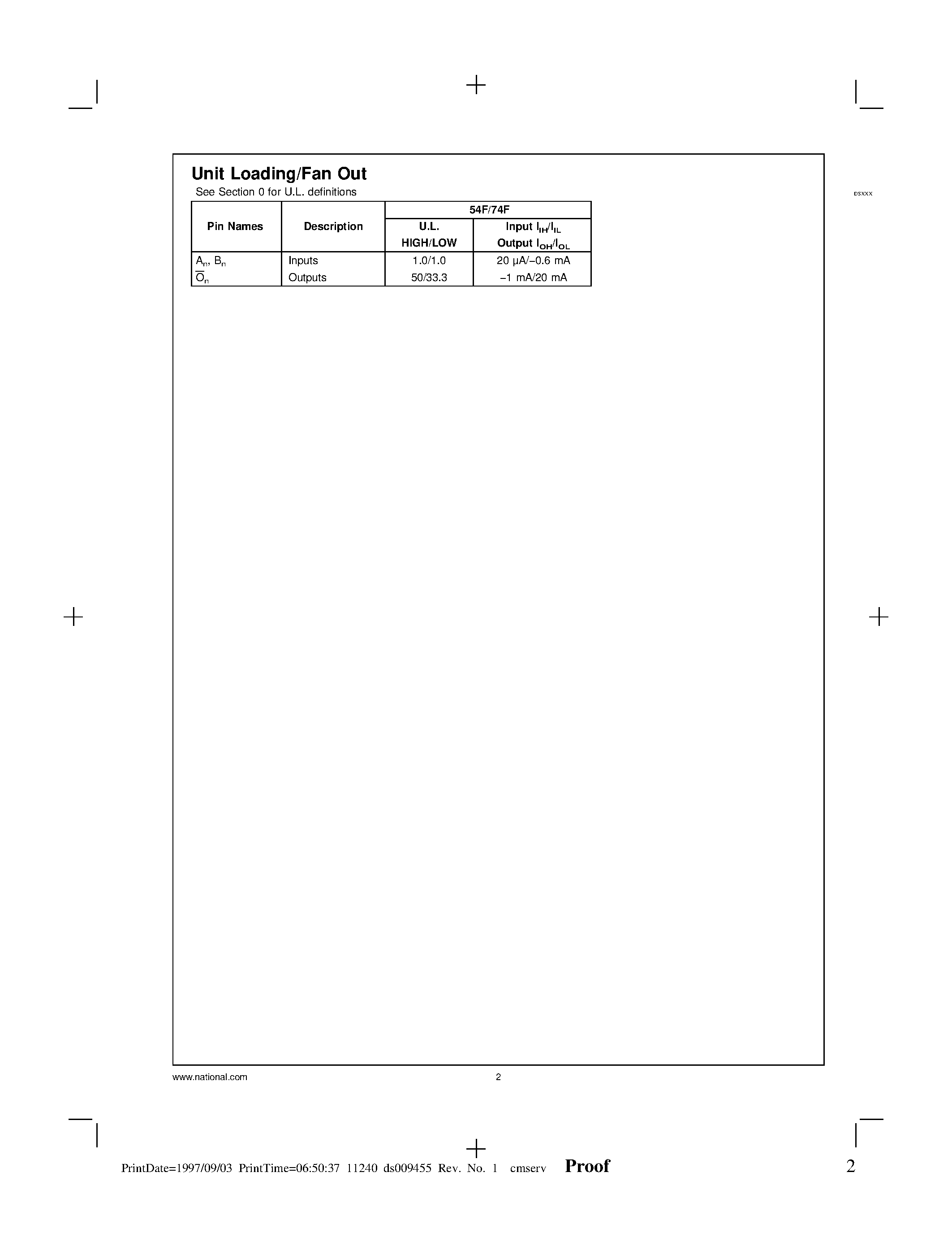 Datasheet 74F02 page 2 Datasheet 74F02 - Quad 2-Input NOR Gate page 2