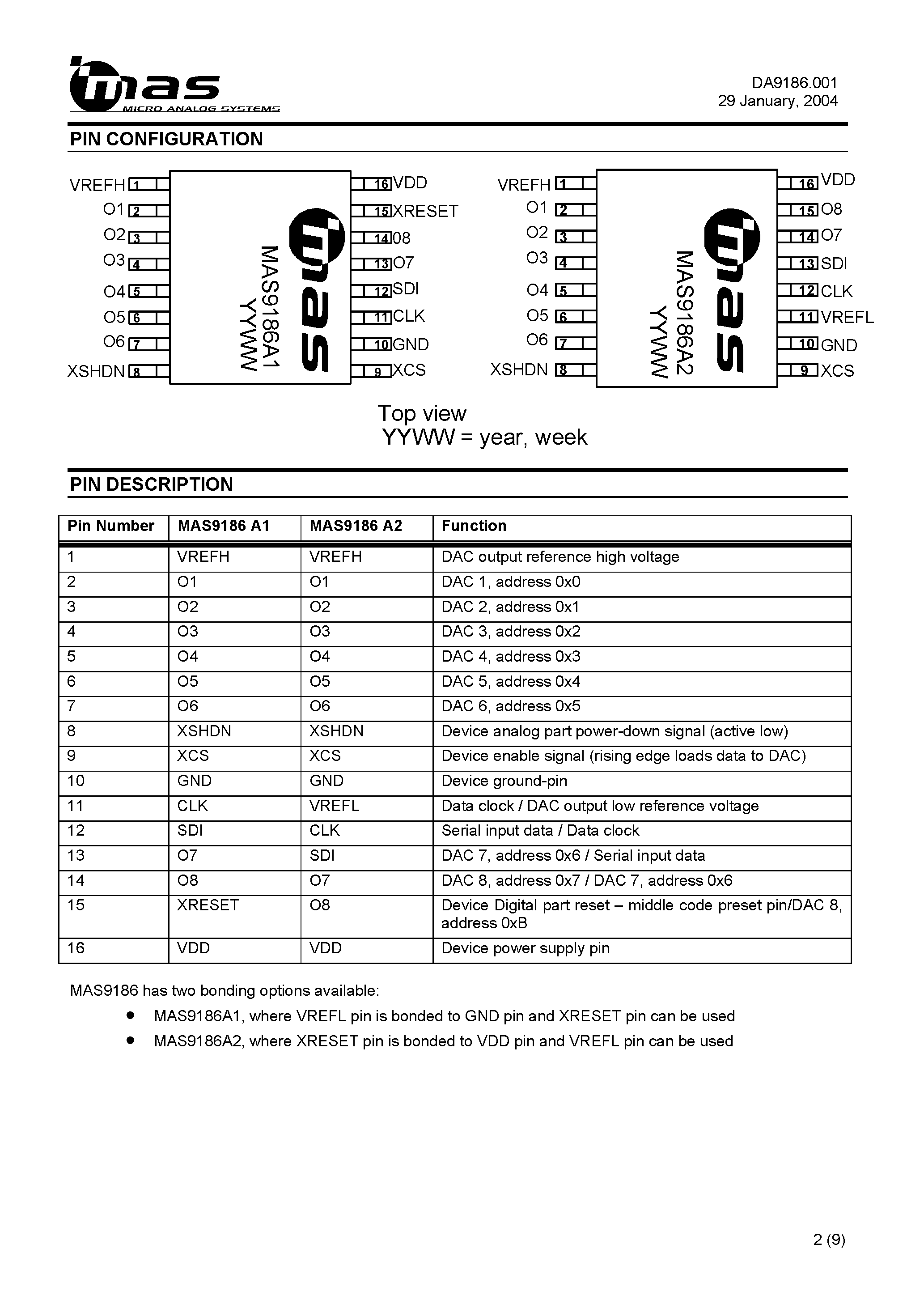 Даташит MAS9186 - 8 X 8-bit D to A Converter 3-pin Serial Data Interface Low Voltage Output Buffer страница 2