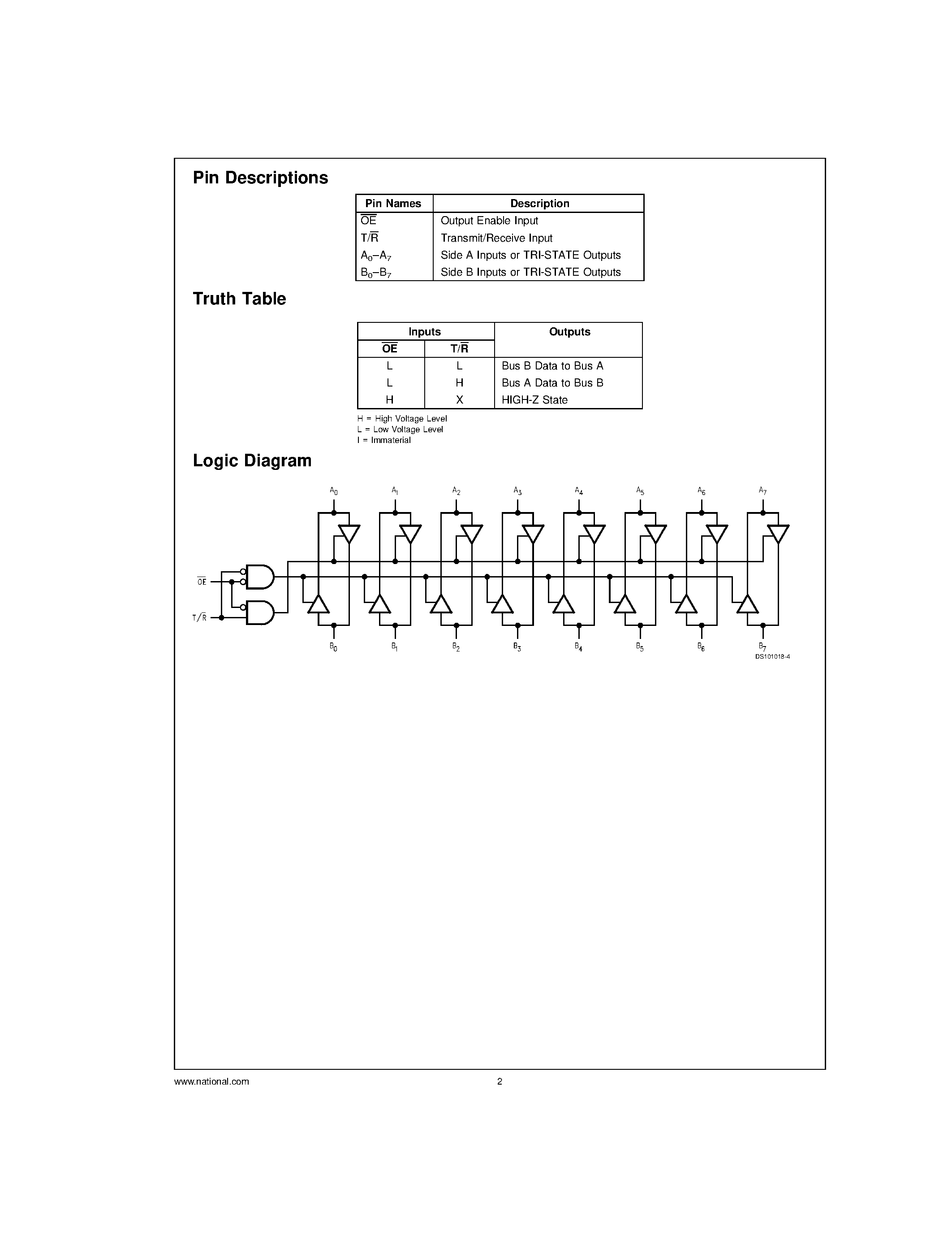Даташит 54LVX3245 - 8-Bit Dual Supply Translating Transceiver страница 2
