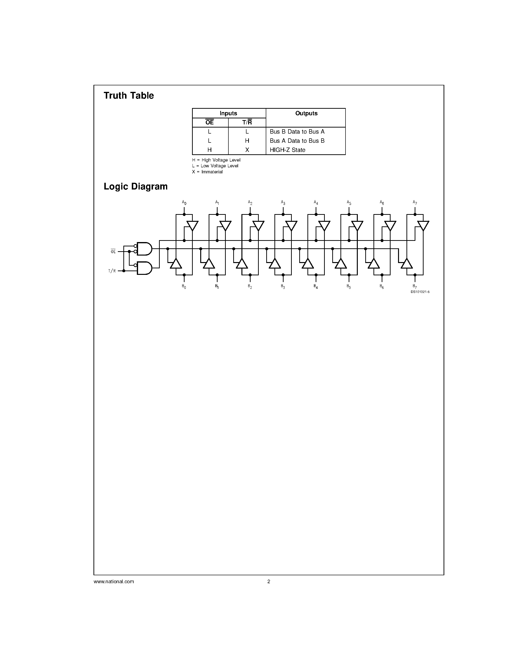 Даташит на микросхему 54LVX4245 страница 2 Даташит 54LVX4245 - 8-Bit Dual Supply Translating Transceiver страница 2