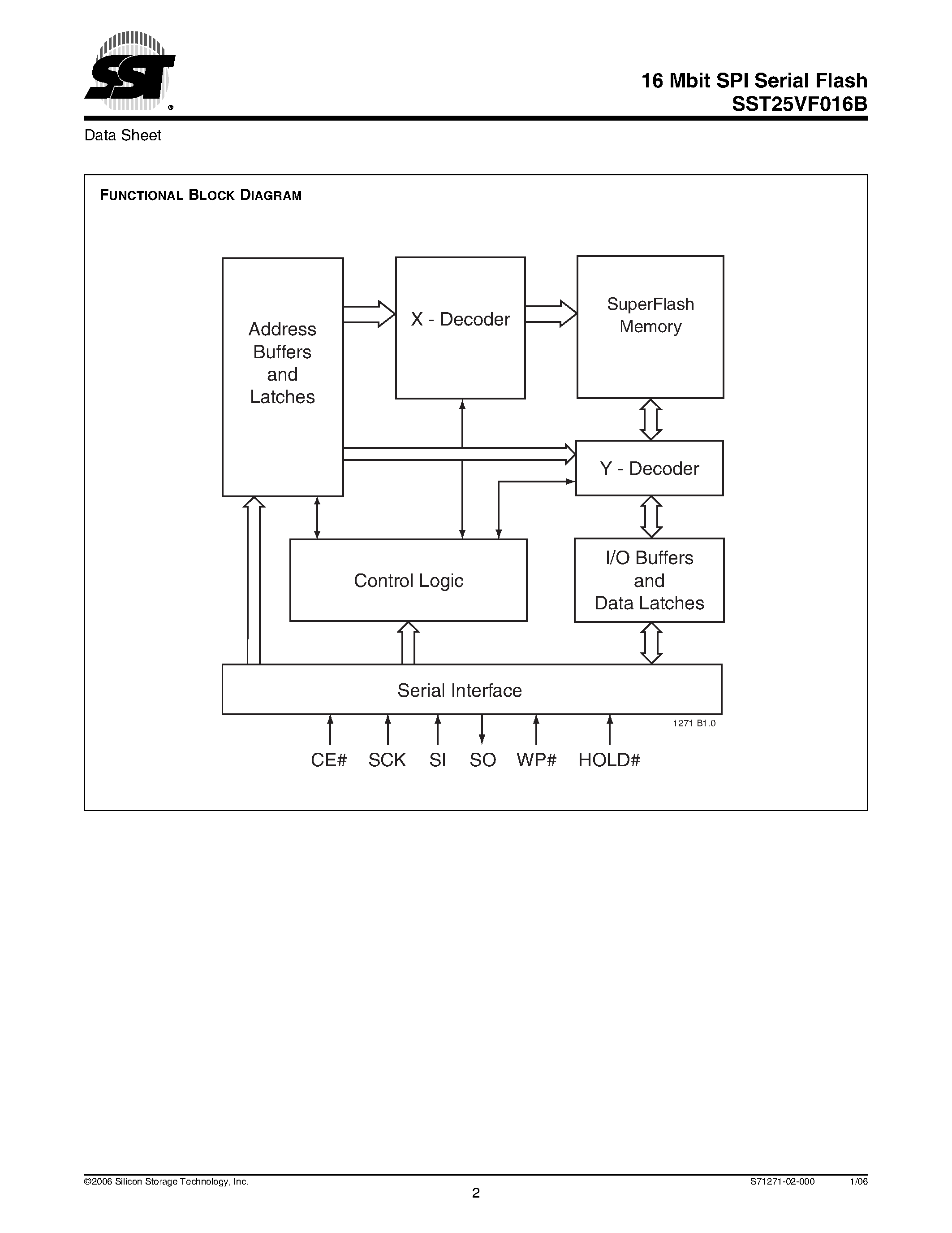 Datasheet SST25VF016B - 16 Mbit SPI Serial Flash page 2