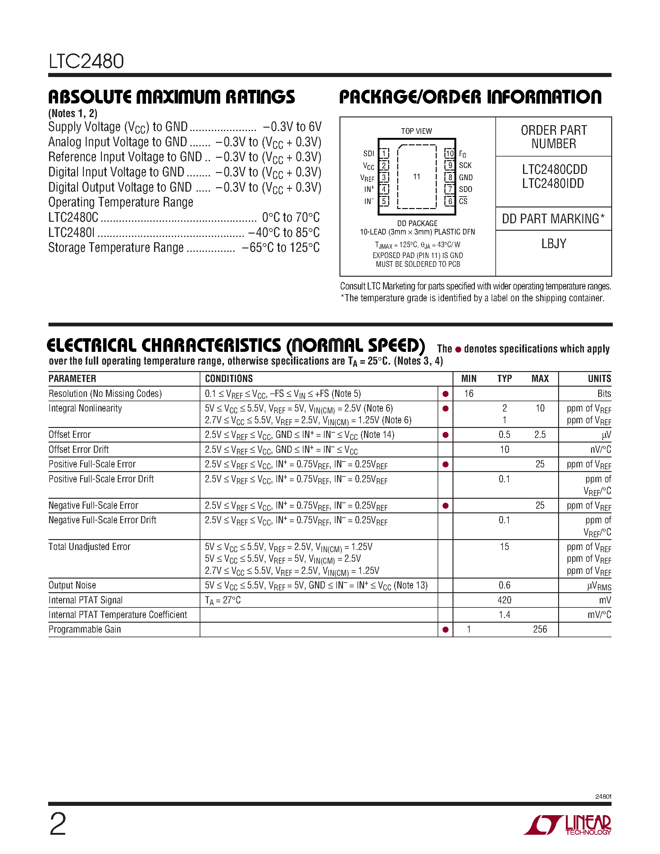 Datasheet LTC2480 - 16-Bit ADC page 2