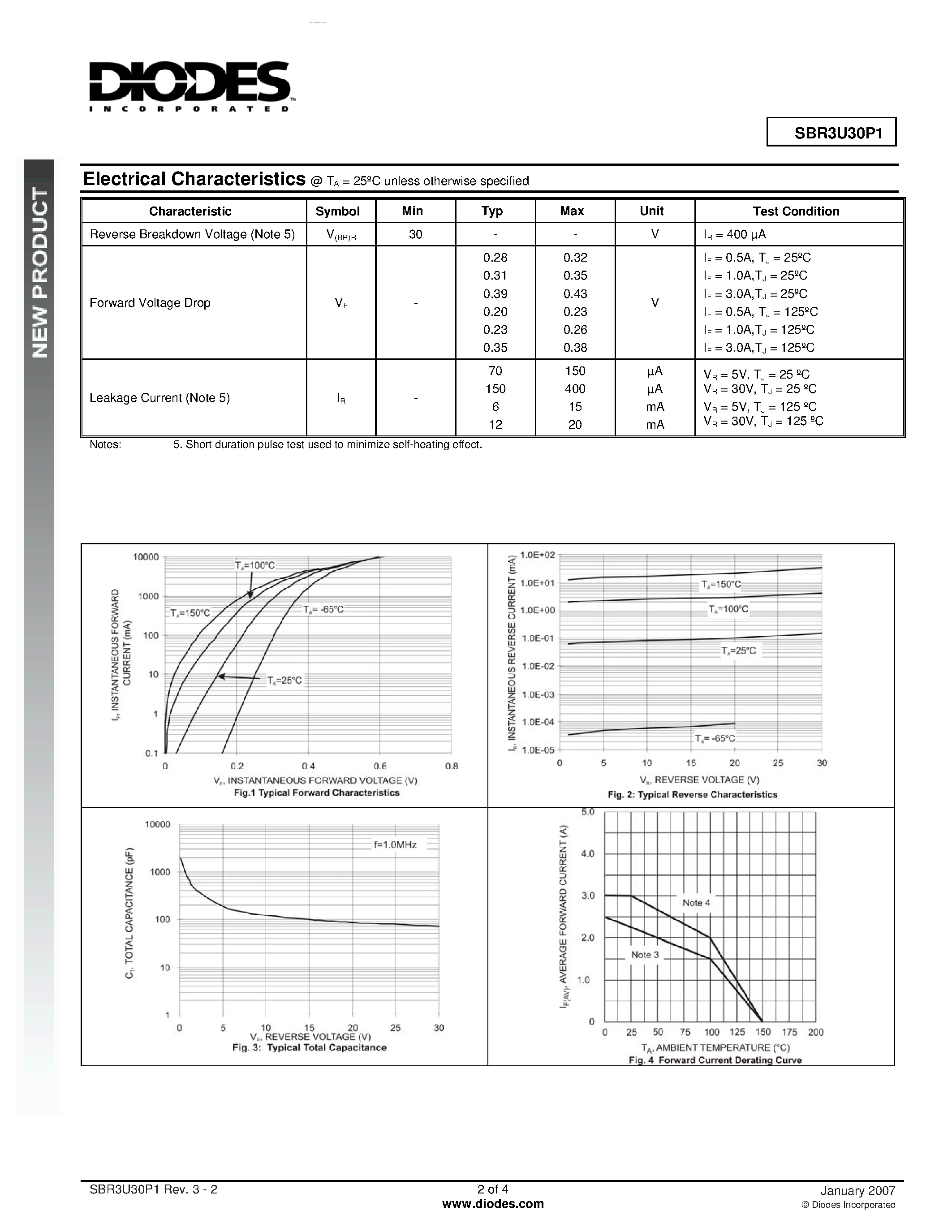 Datasheet SBR3U30P1 - Super Barrier Rectifier page 2