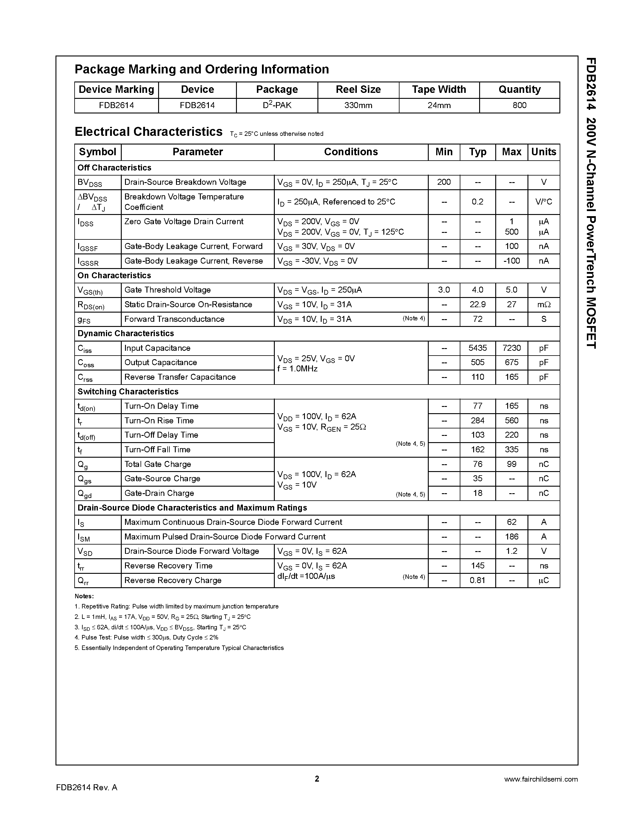 Datasheet FDB2614 - N-Channel PowerTrench MOSFET page 2