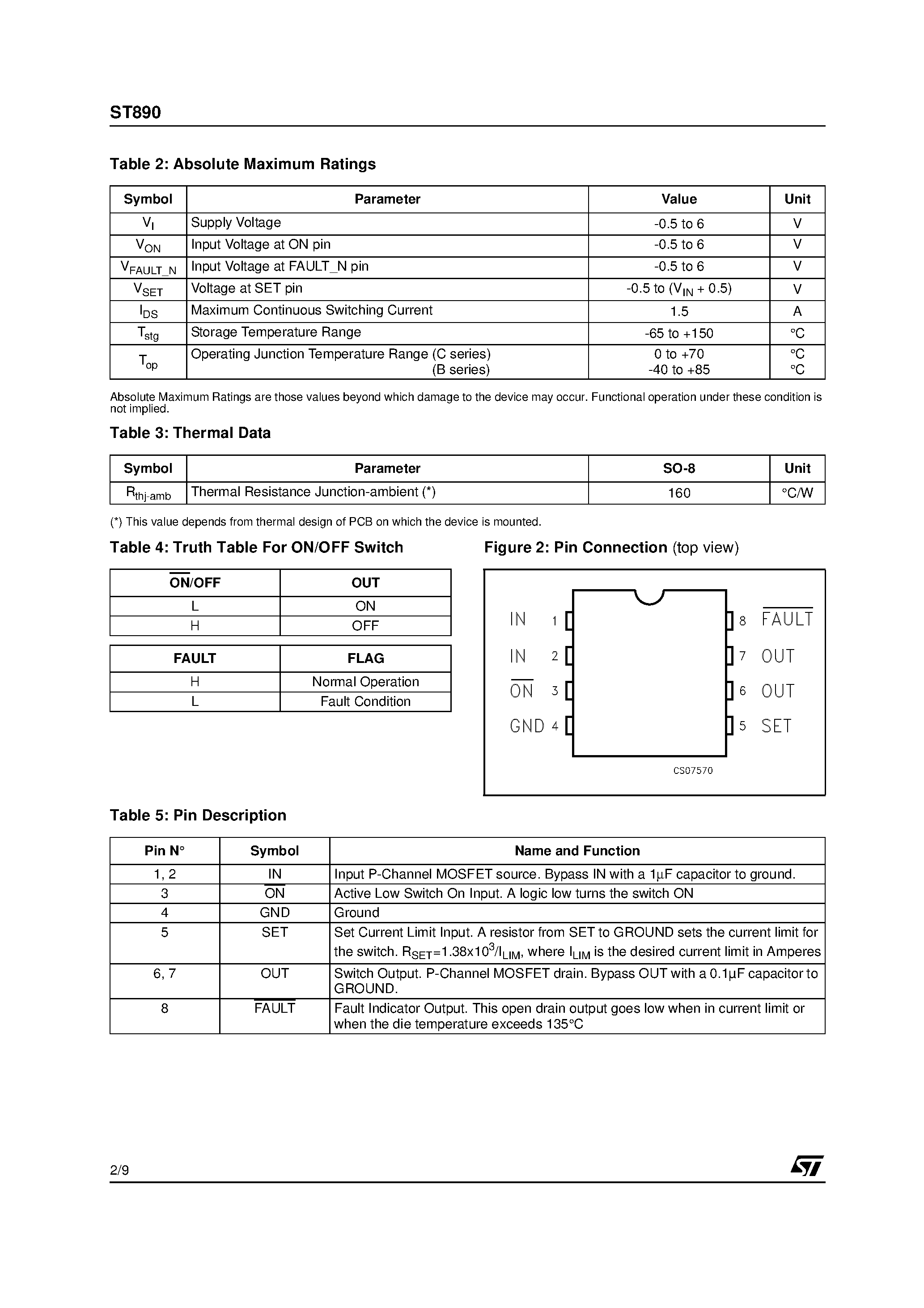 Datasheet ST890 page 2 Datasheet ST890 - 1.2A CURRENT LIMITED HIGH SIDE page 2