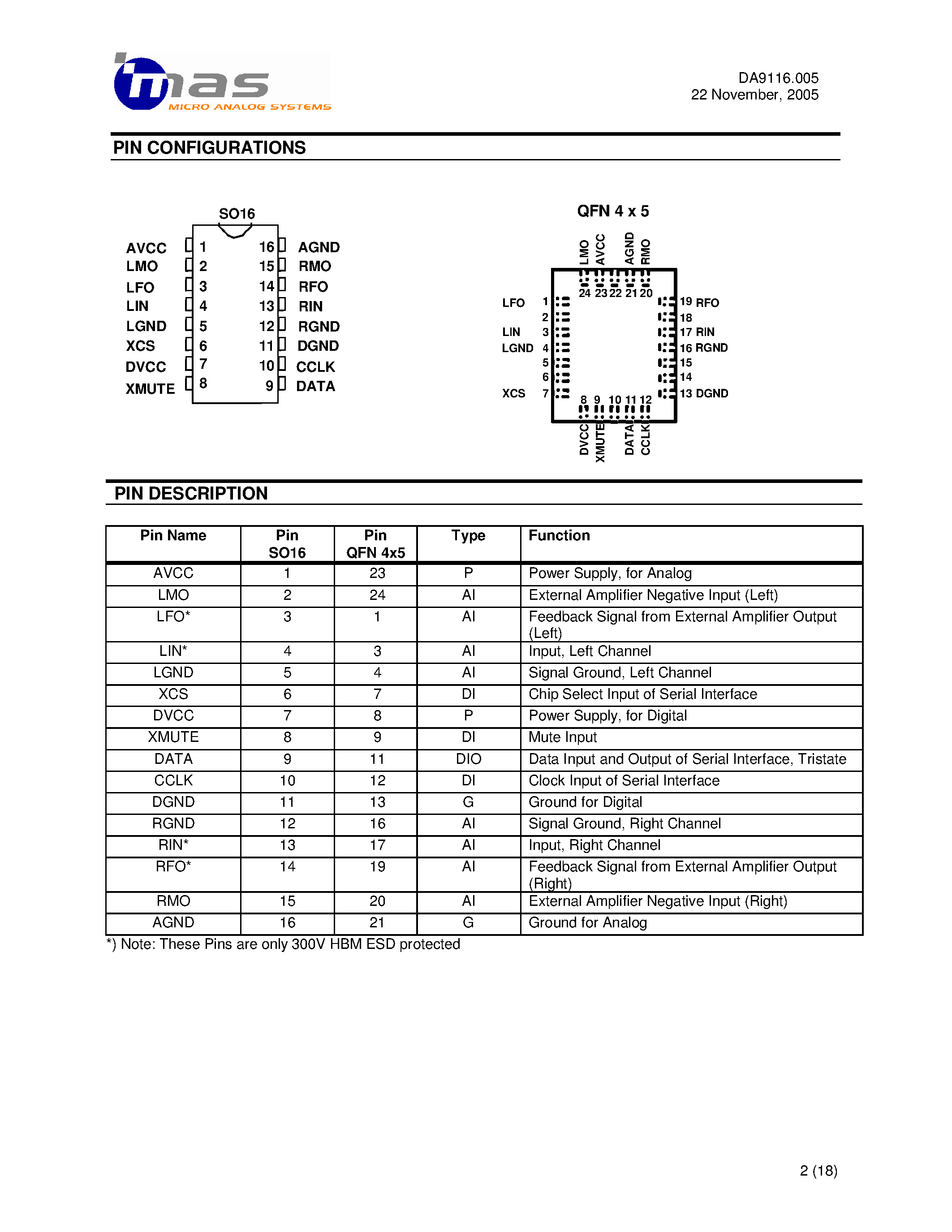 Даташит MAS9116 - Stereo Digital Volume Control страница 2