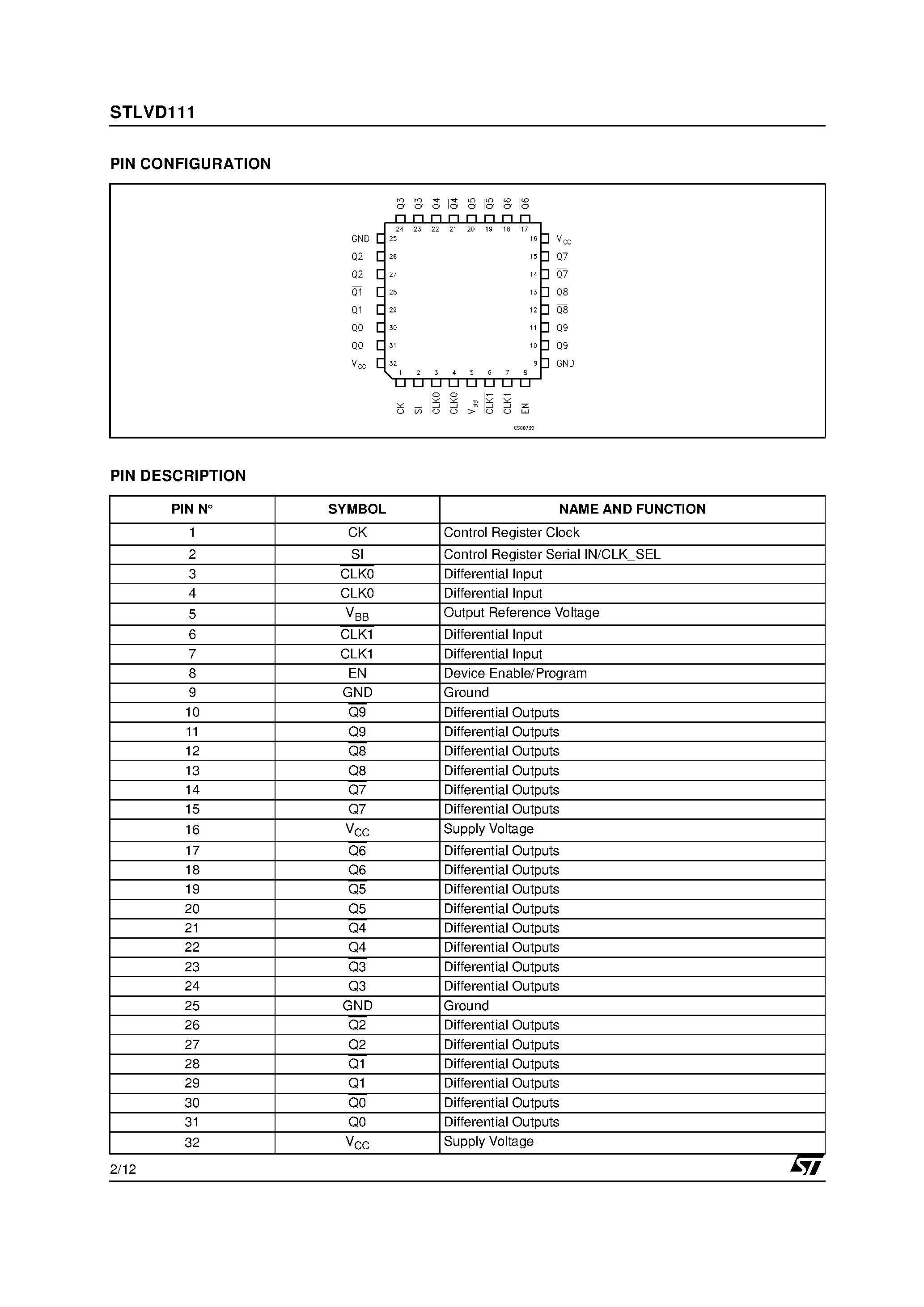 Datasheet STLVD111 - PROGRAMMABLE LOW VOLTAGE 1:10 DIFFERENTIAL LVDS CLOCK DRIVER page 2