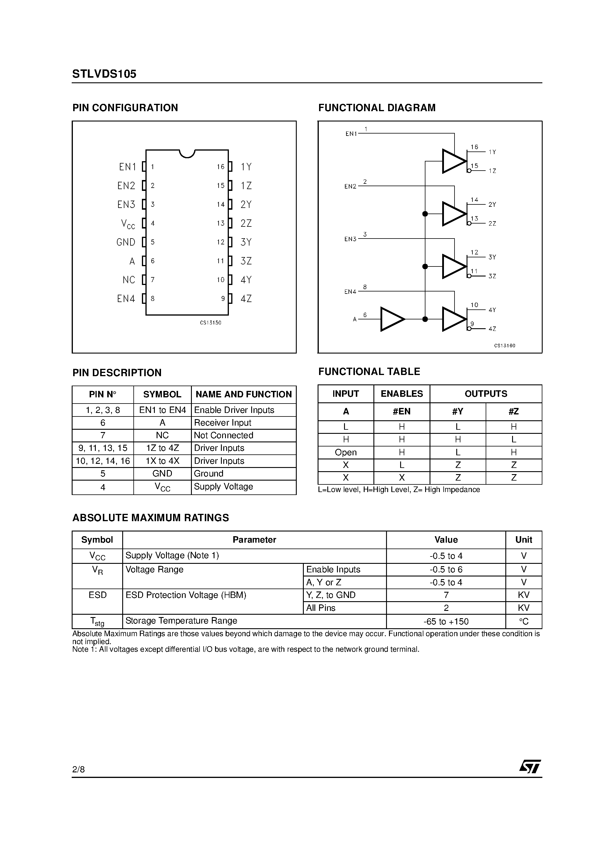 Даташит STLVDS105 - 4-PORT LVDS AND 4-PORT TTL-TO LVDS REPEATERS страница 2