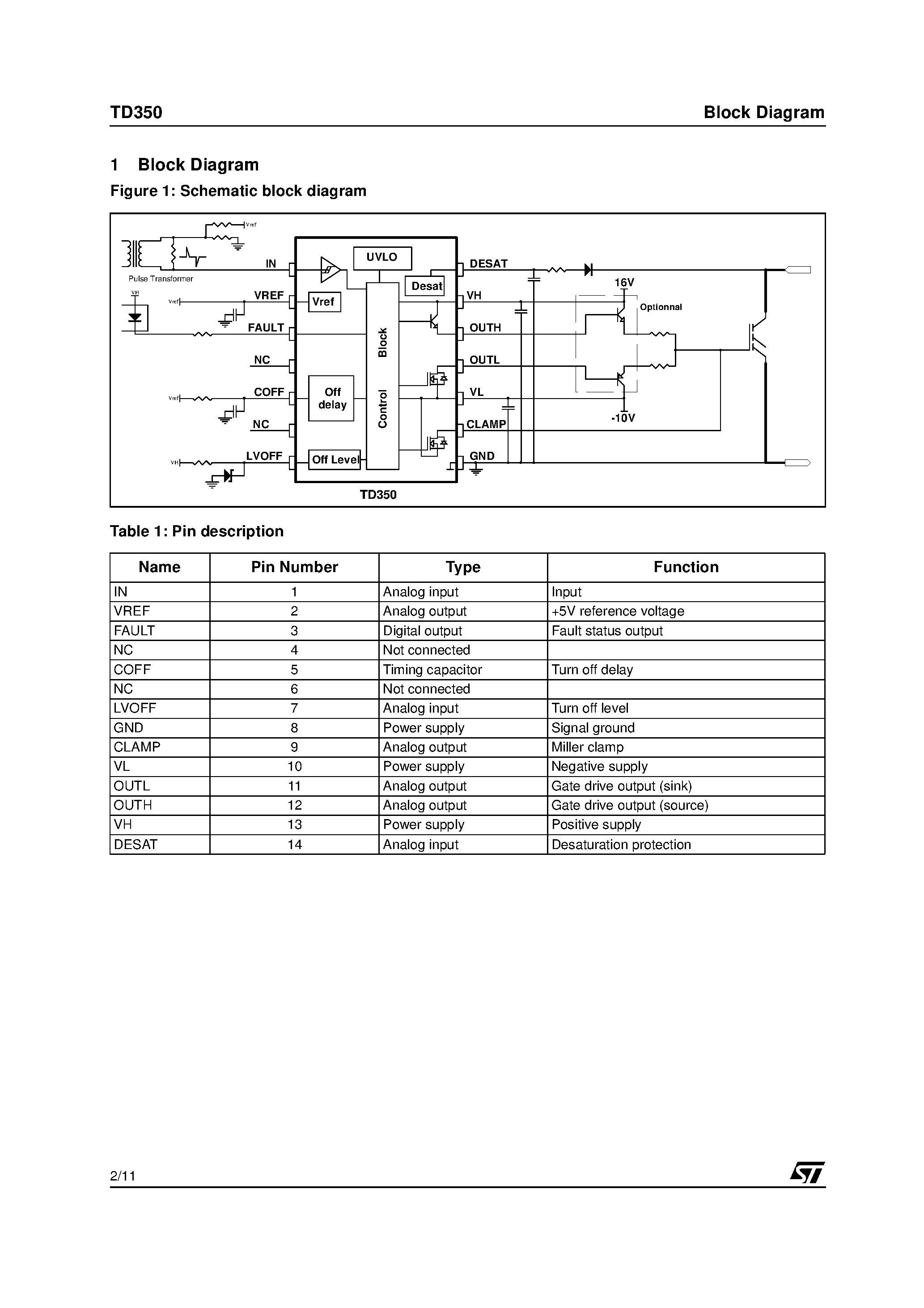 Datasheet TD350 page 2 Datasheet TD350 - Advanced IGBT/MOSFET Driver page 2