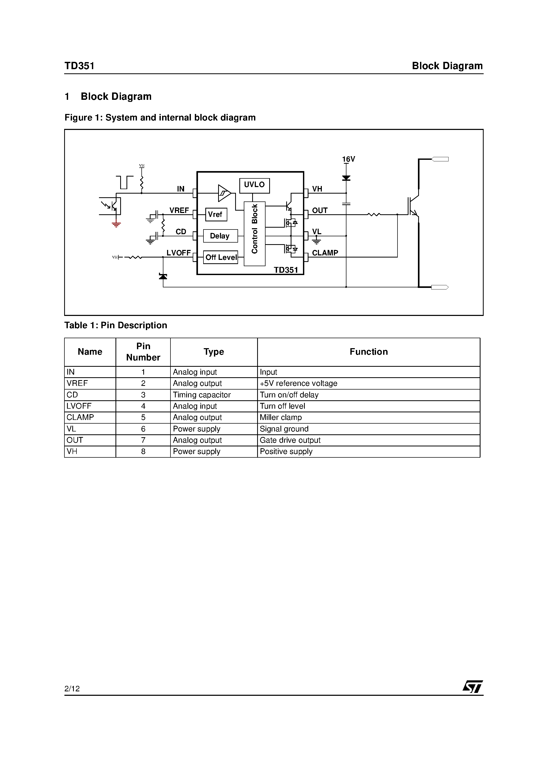Datasheet TD351 - Advanced IGBT/MOSFET Driver page 2
