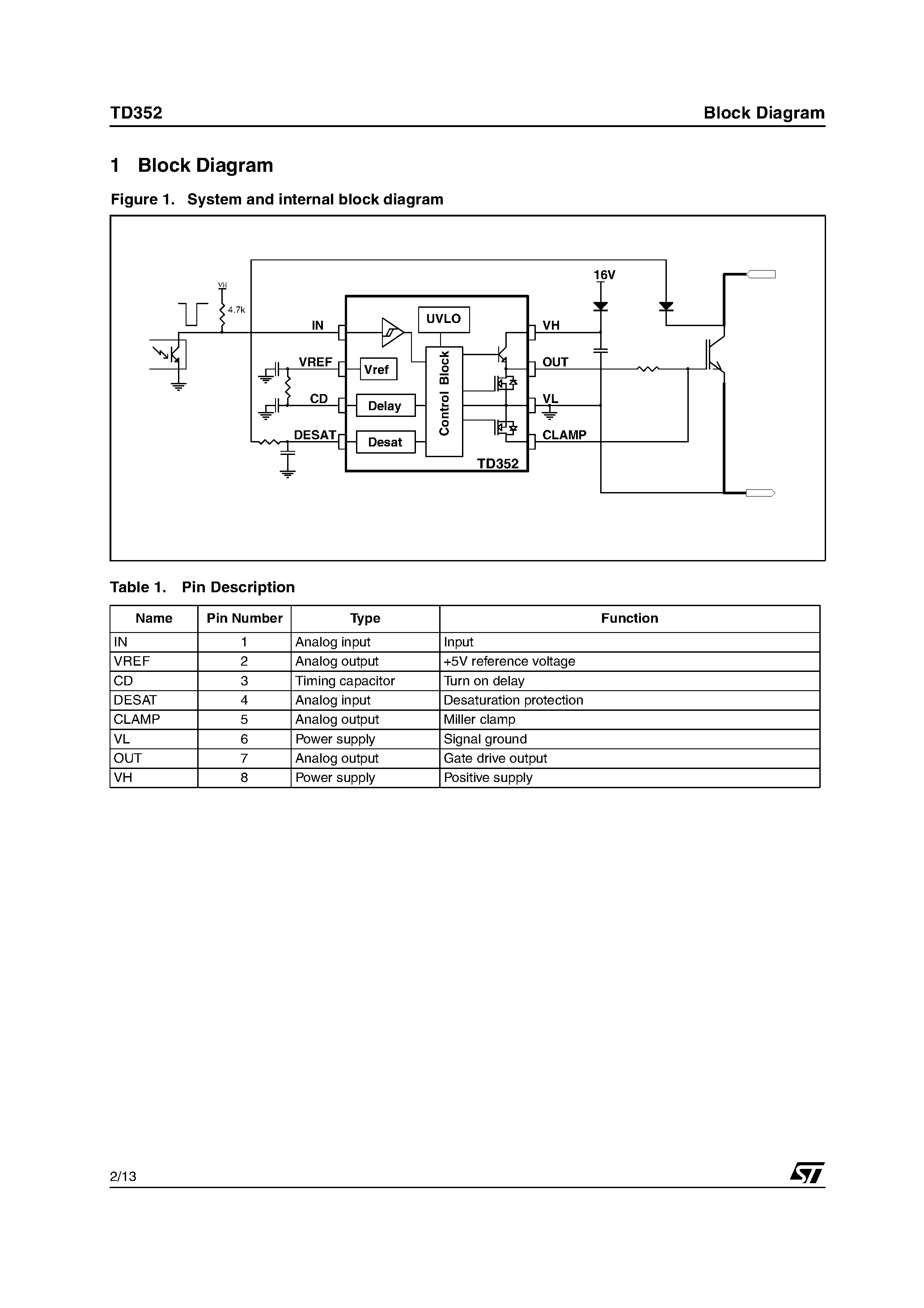 Datasheet TD352 page 2 Datasheet TD352 - Advanced IGBT/MOSFET Driver page 2