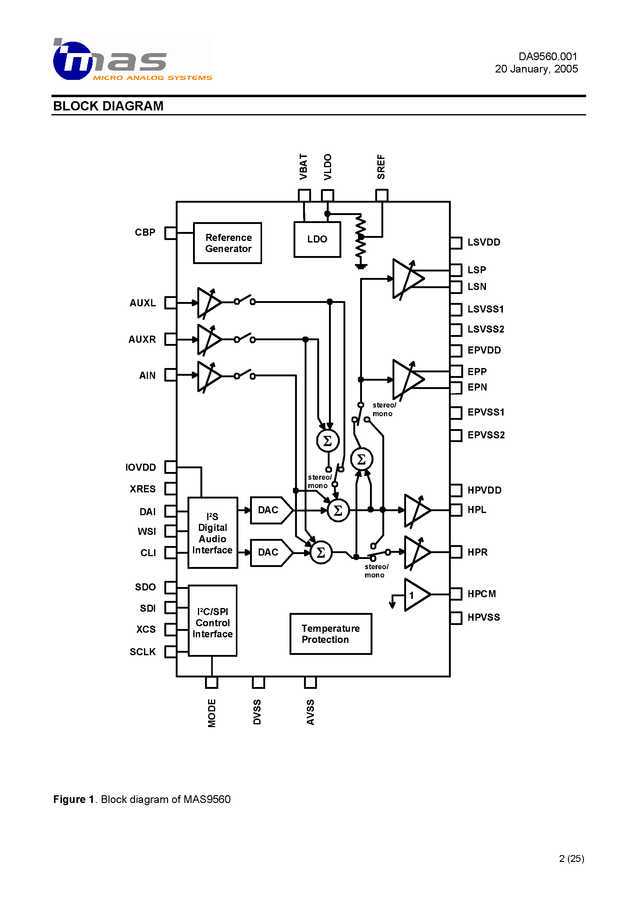 Datasheet MAS9560 - Stereo Audio Driver DAC page 2