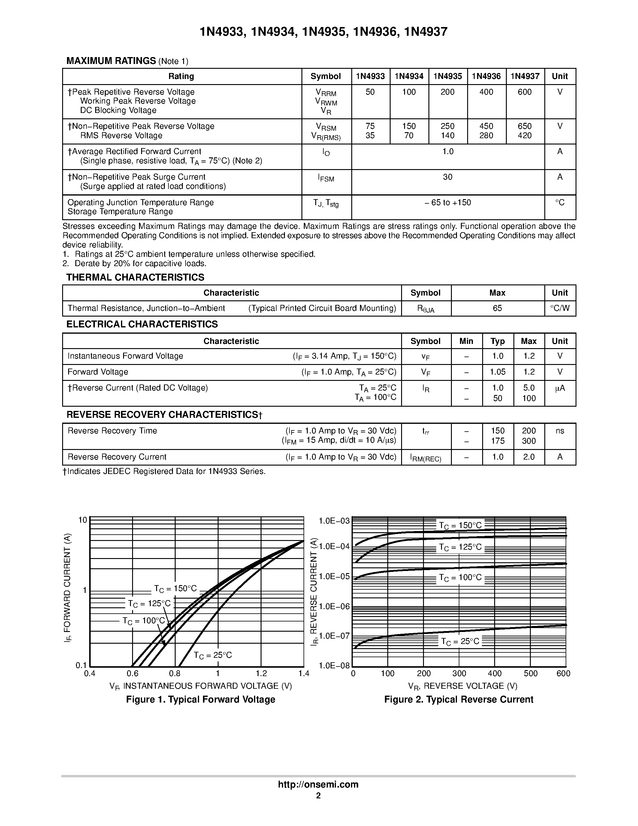 Datasheet 1N4933 - (1N4933 - 1N4937) Axial-Lead Fast-Recovery Rectifiers page 2