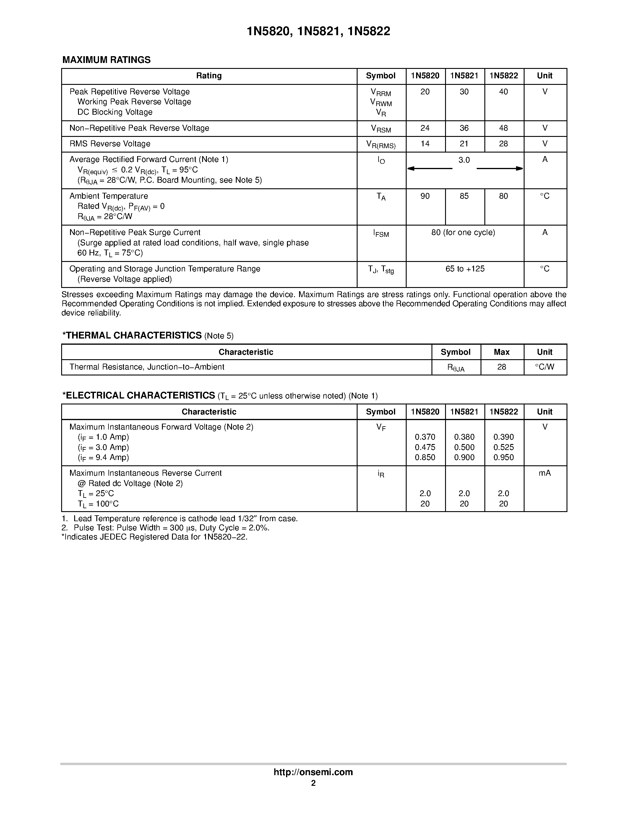 Даташит 1N5820 - (1N5820 - 1N5822) Axial Lead Rectifiers страница 2