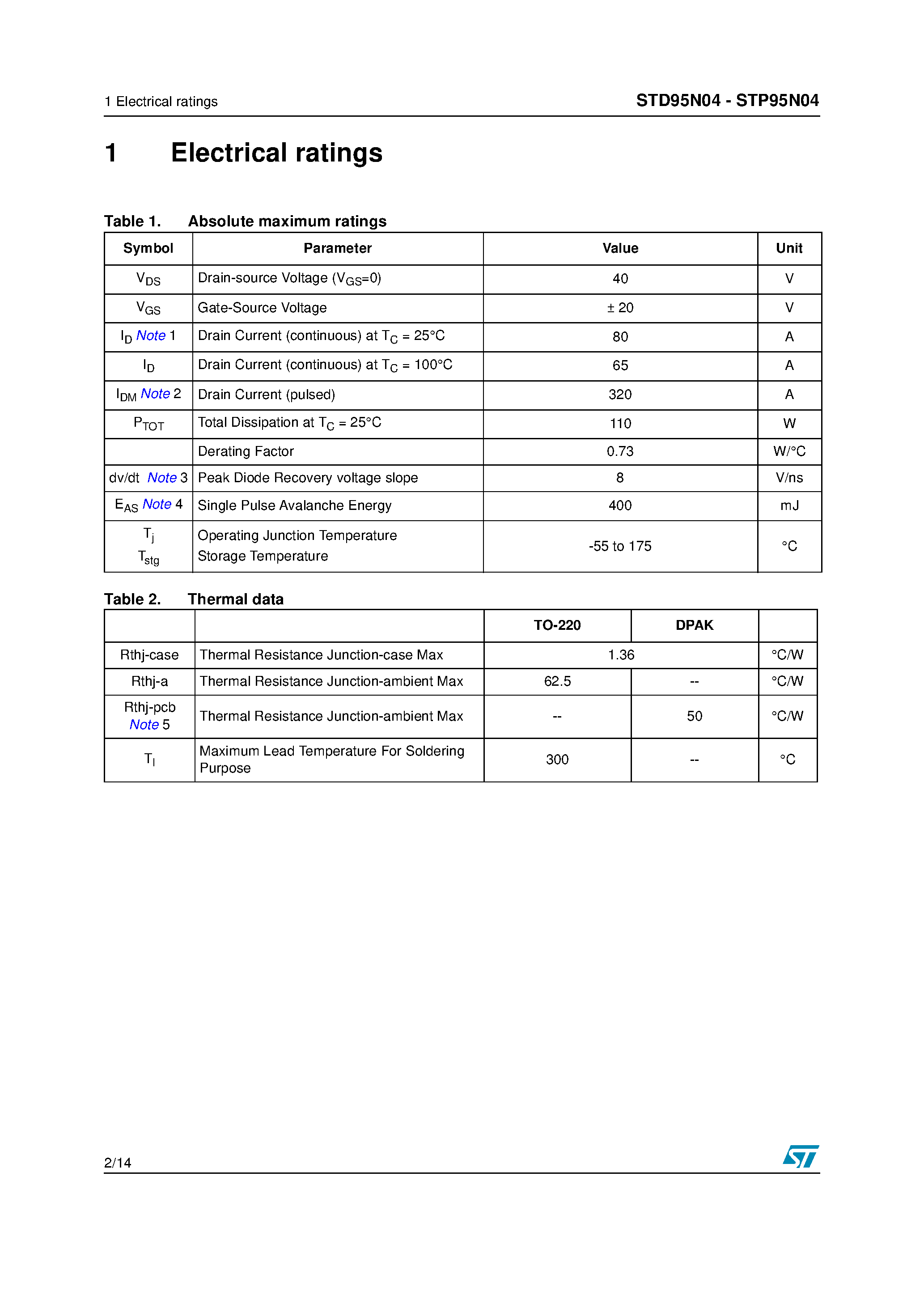 Datasheet STD95N04 - N-channel Power MOSFET page 2