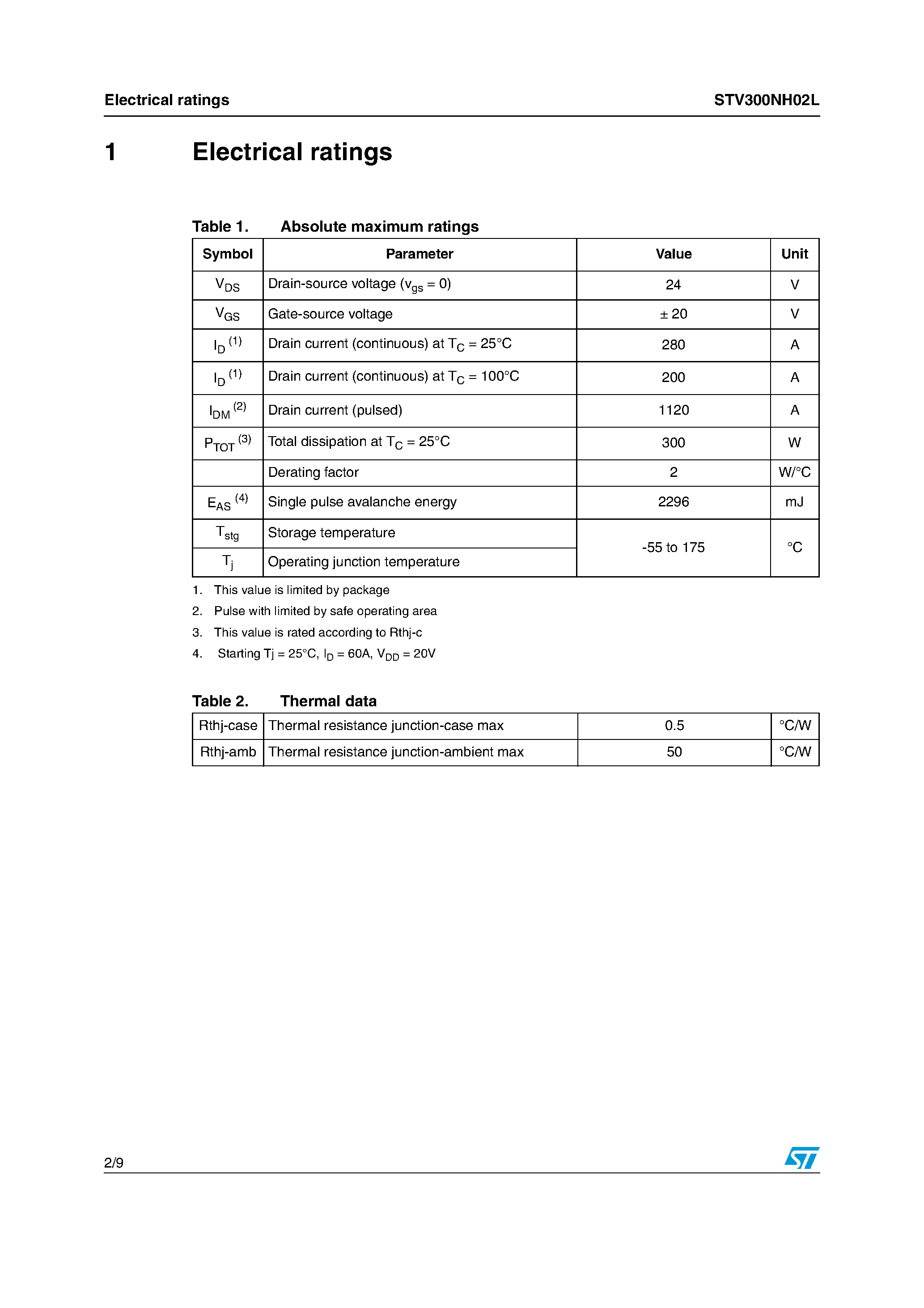 Datasheet STV300NH02L page 2 Datasheet STV300NH02L - N-channel Power MOSFET page 2